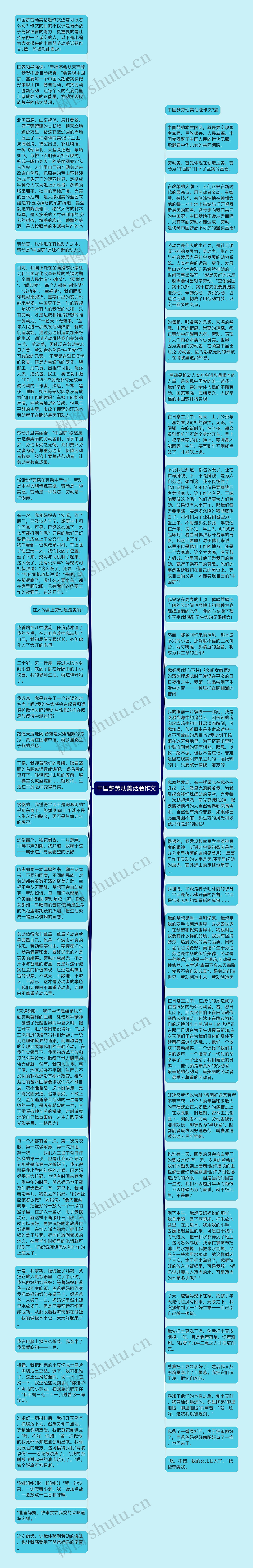 中国梦劳动美话题作文思维导图