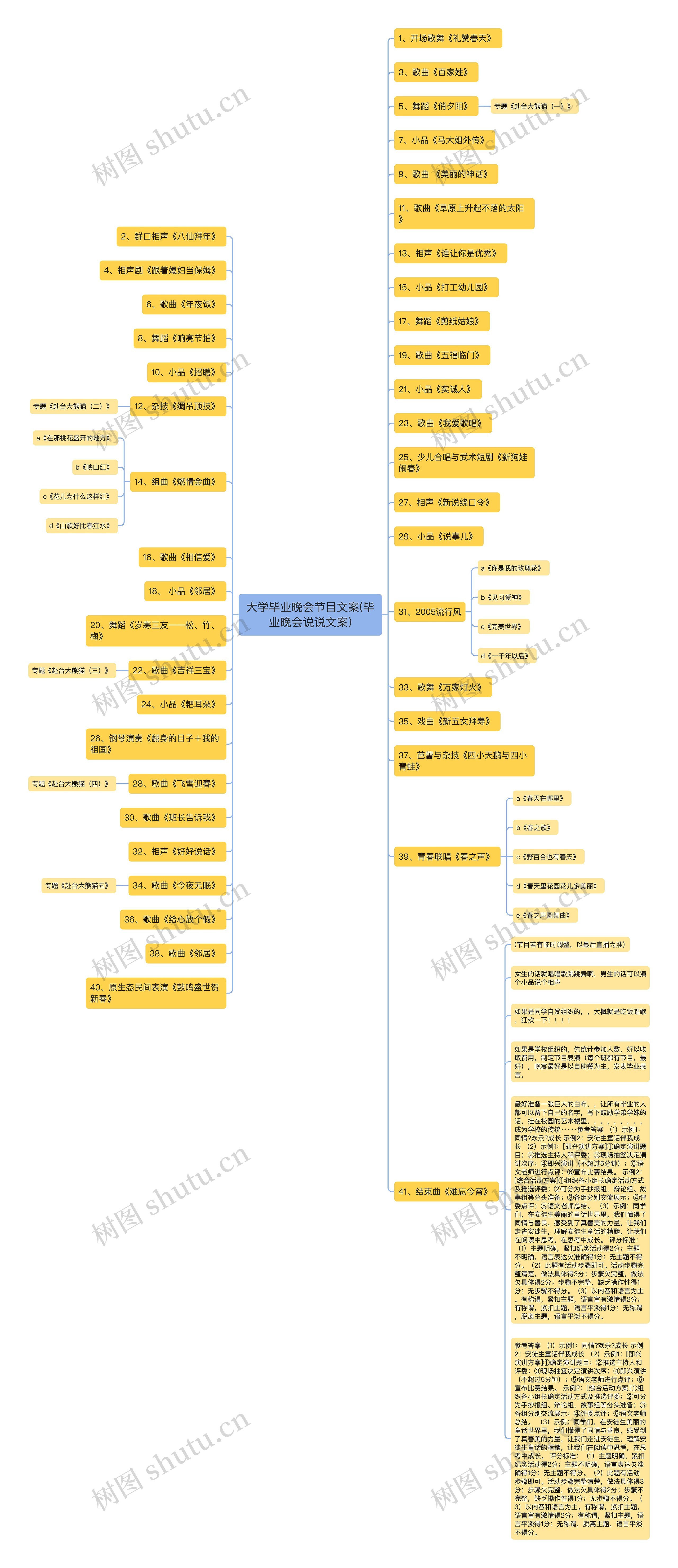 大学毕业晚会节目文案(毕业晚会说说文案)