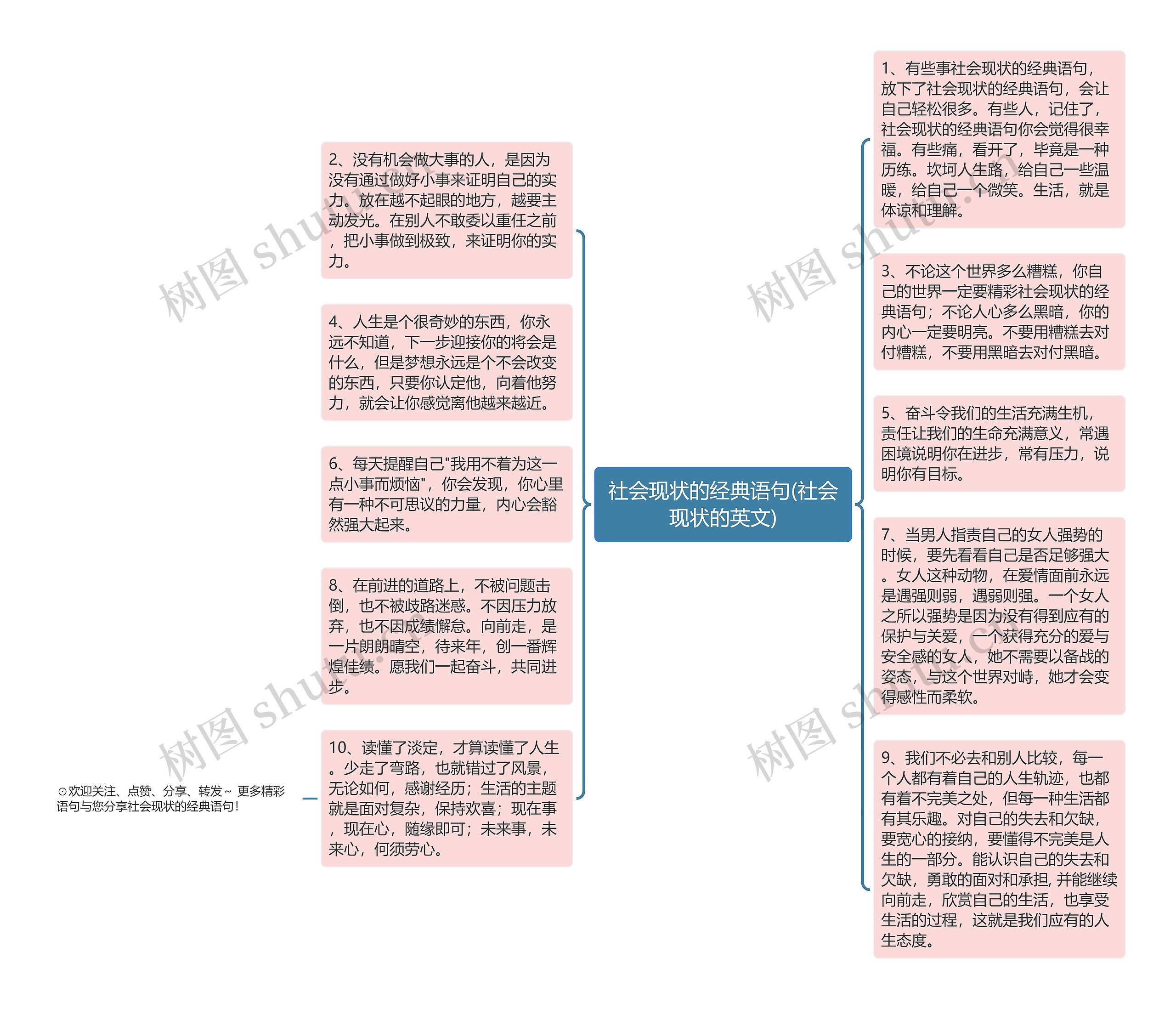 社会现状的经典语句(社会现状的英文)