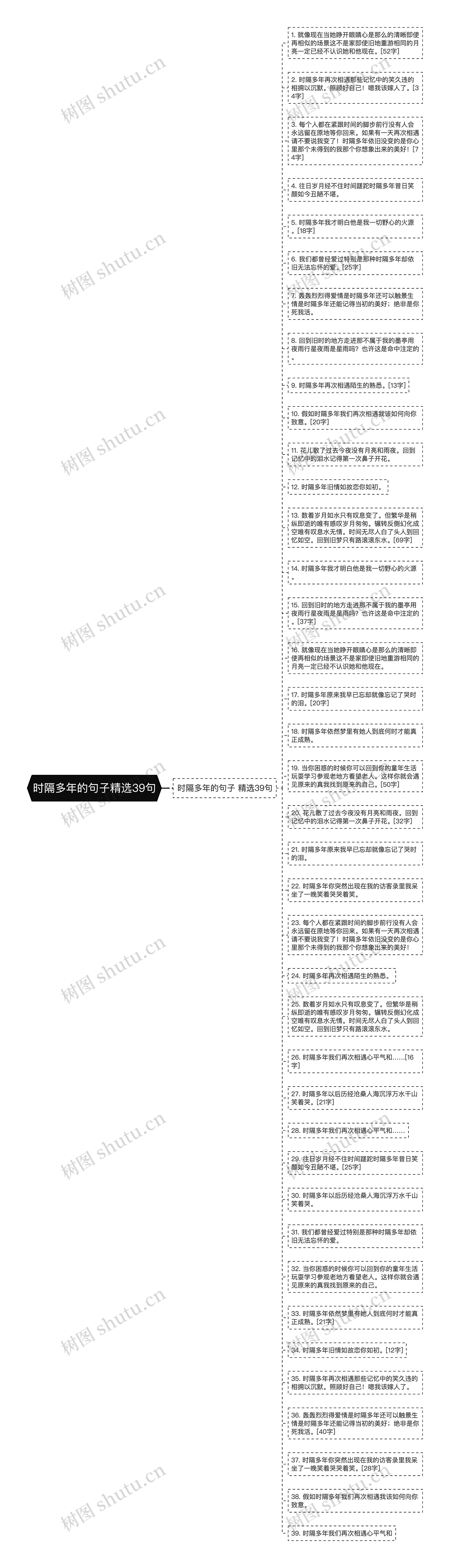 时隔多年的句子精选39句思维导图