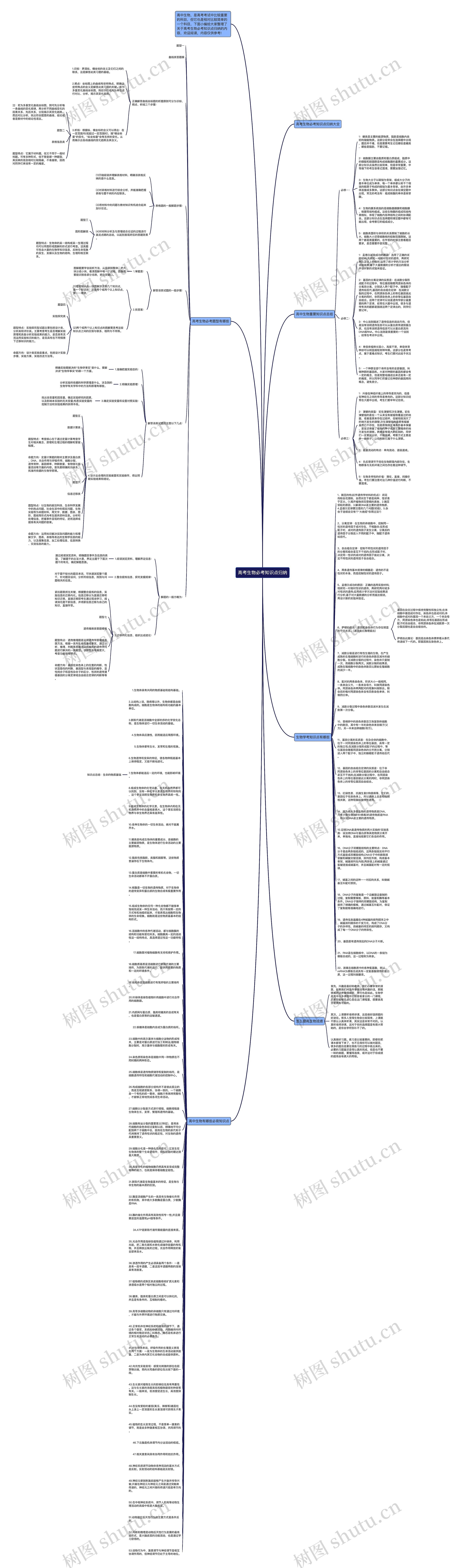高考生物必考知识点归纳思维导图