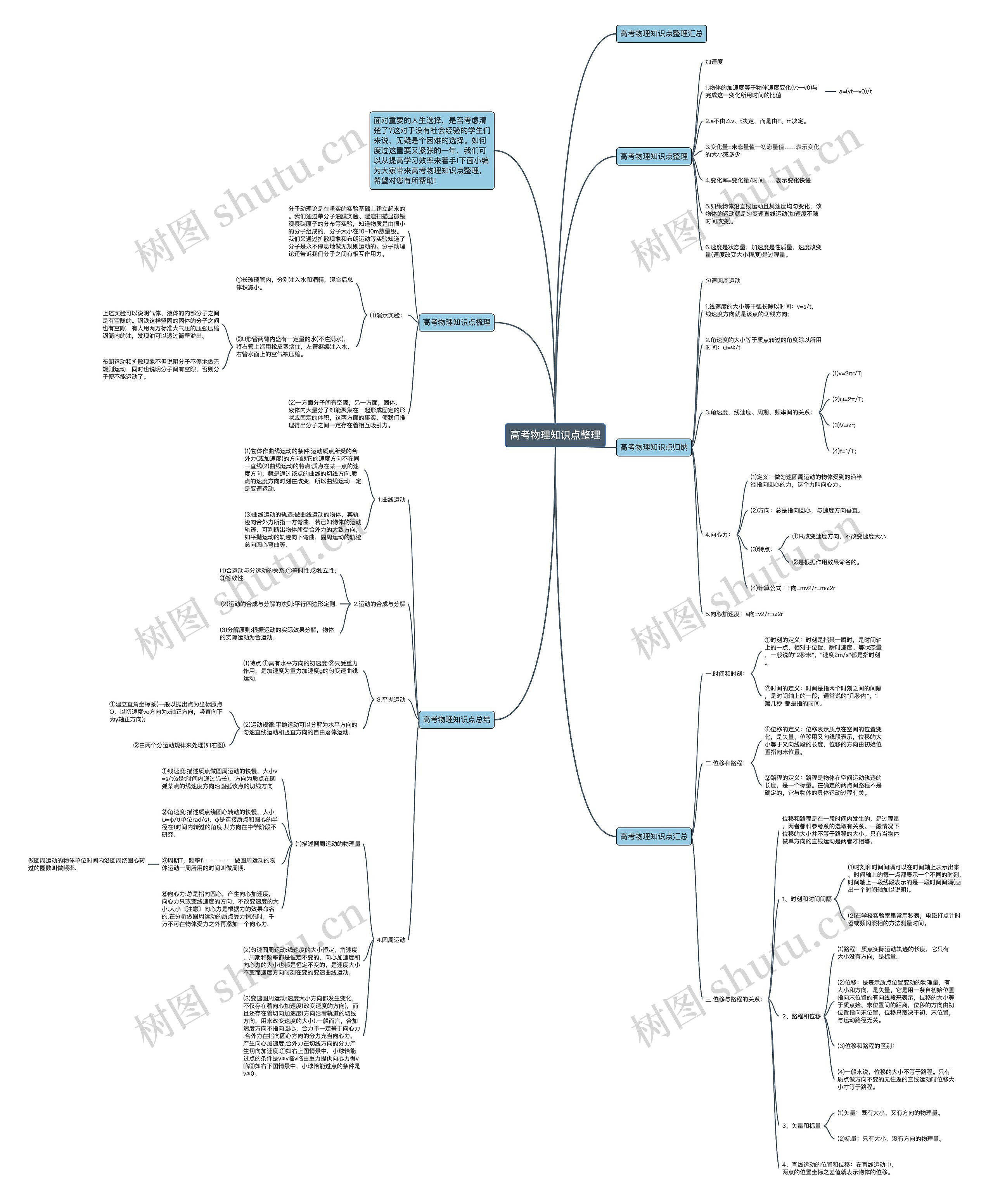 高考物理知识点整理思维导图