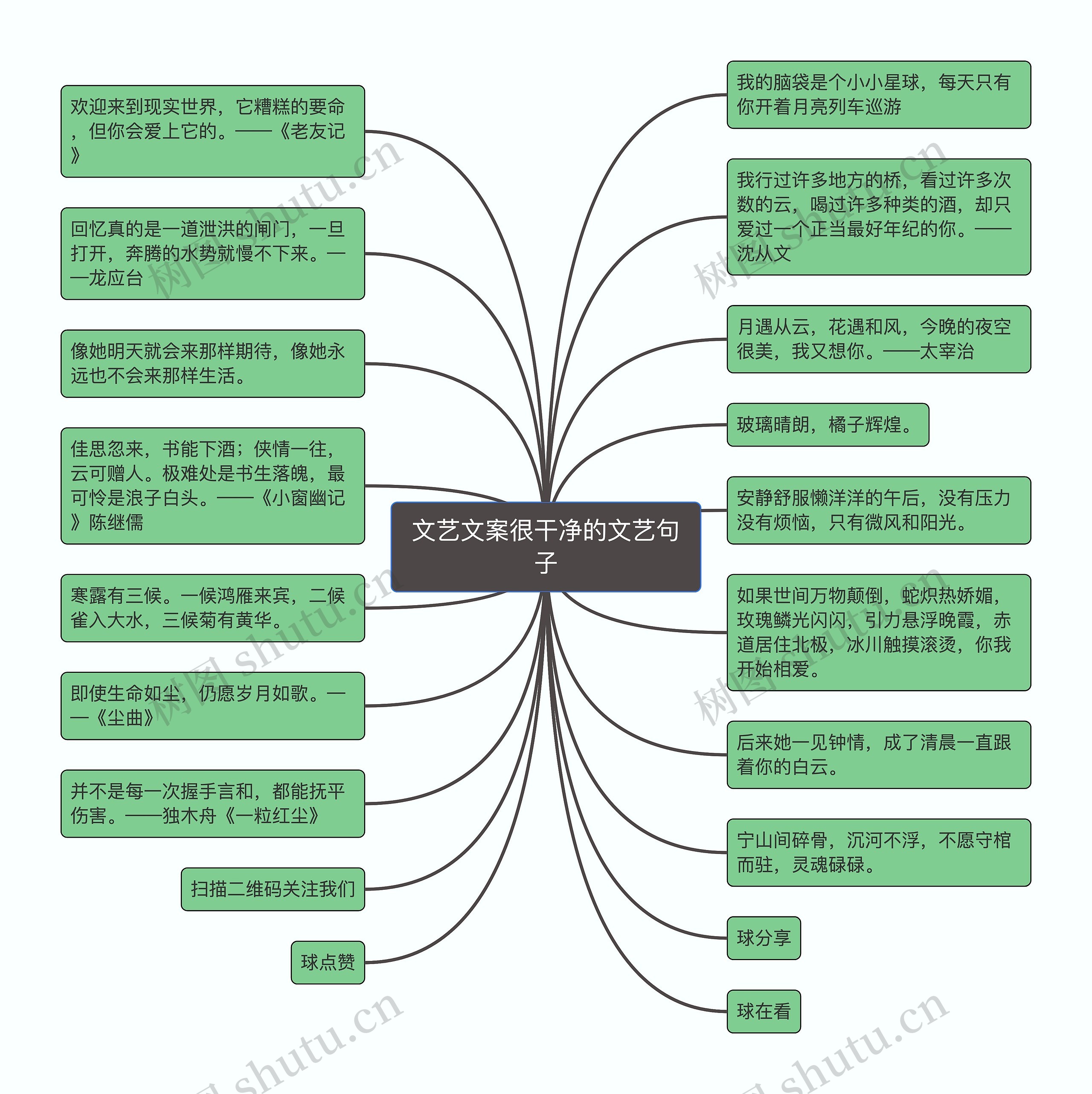 文艺文案很干净的文艺句子思维导图