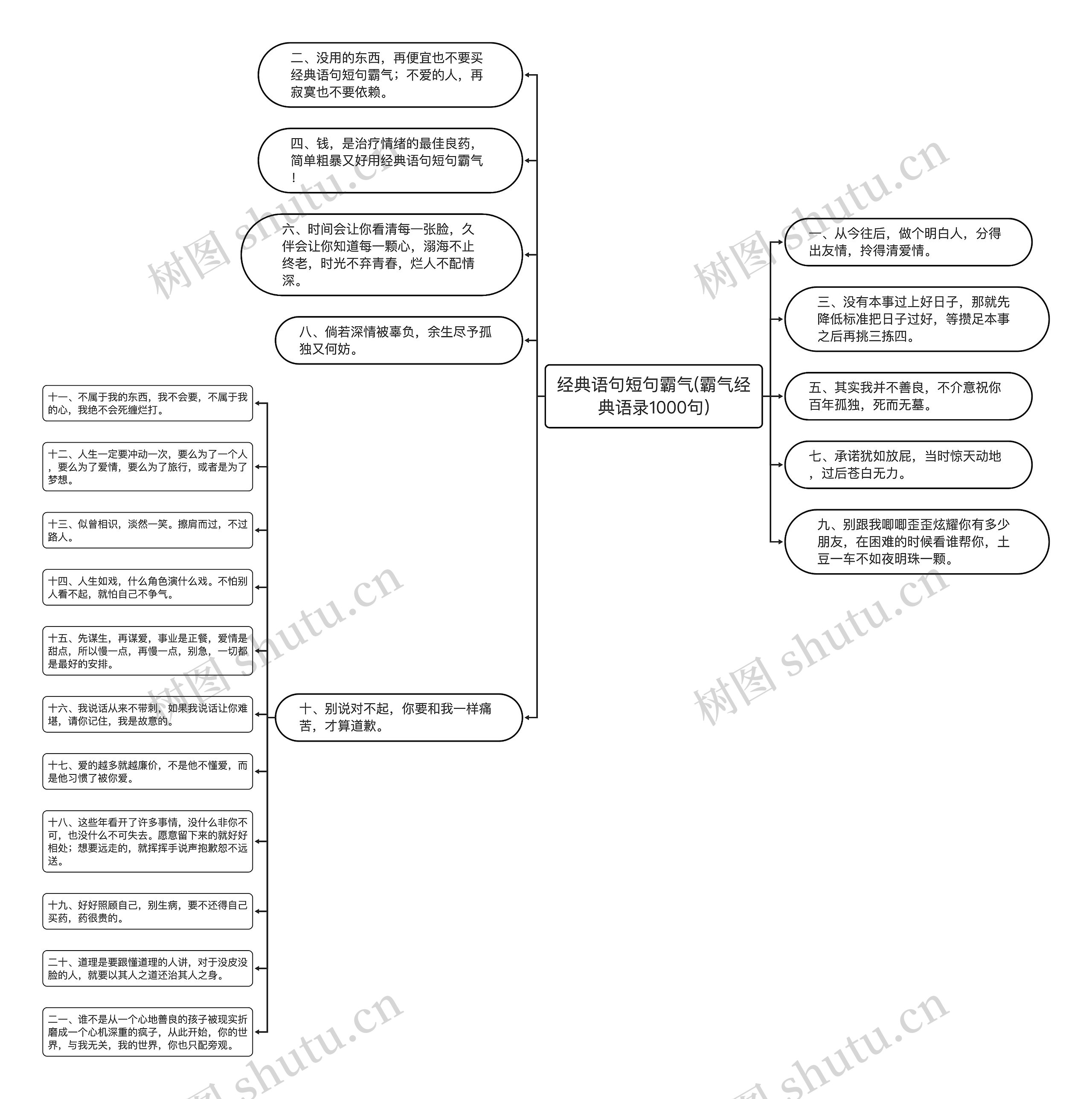 经典语句短句霸气(霸气经典语录1000句)