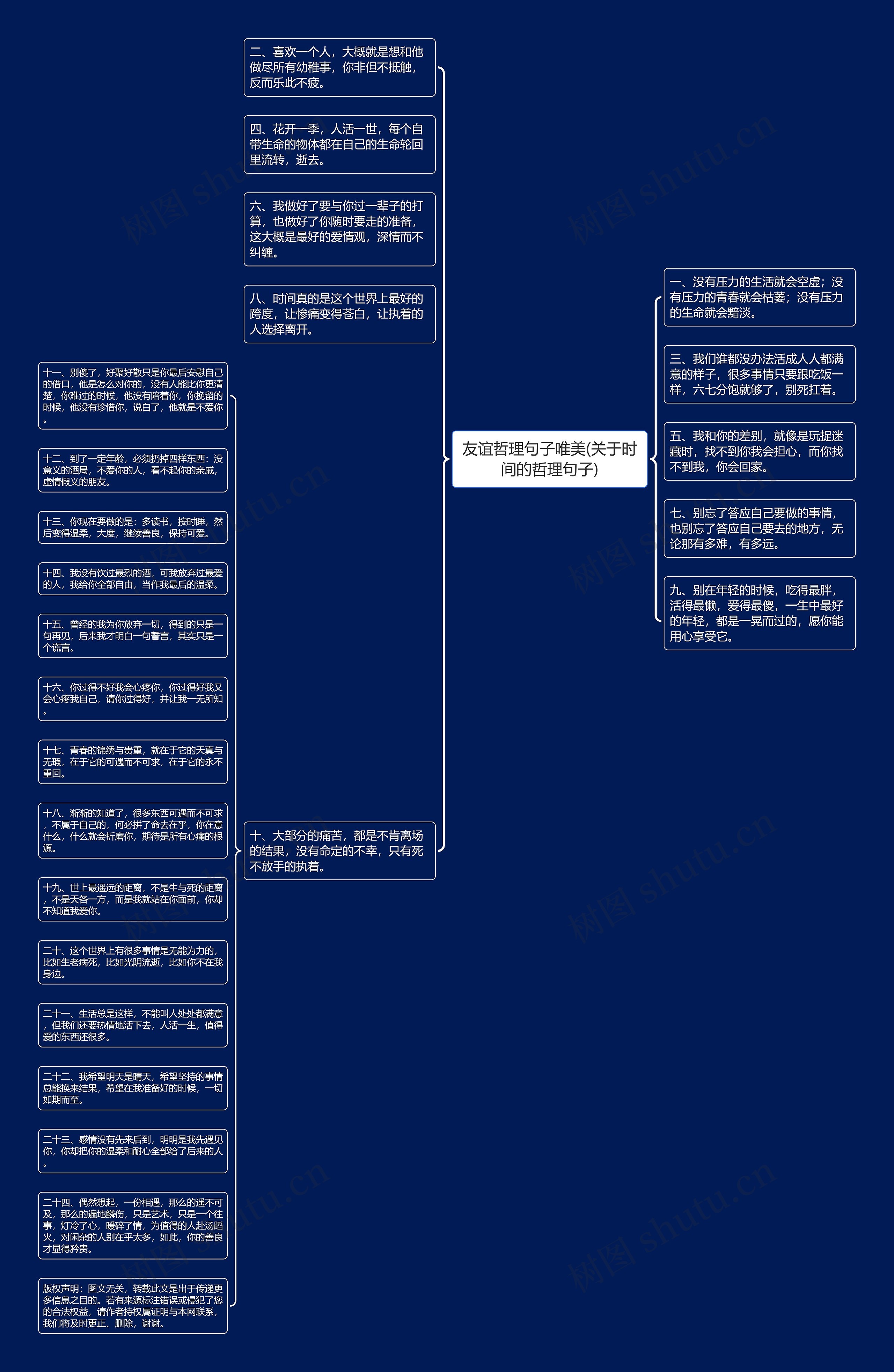 友谊哲理句子唯美(关于时间的哲理句子)思维导图