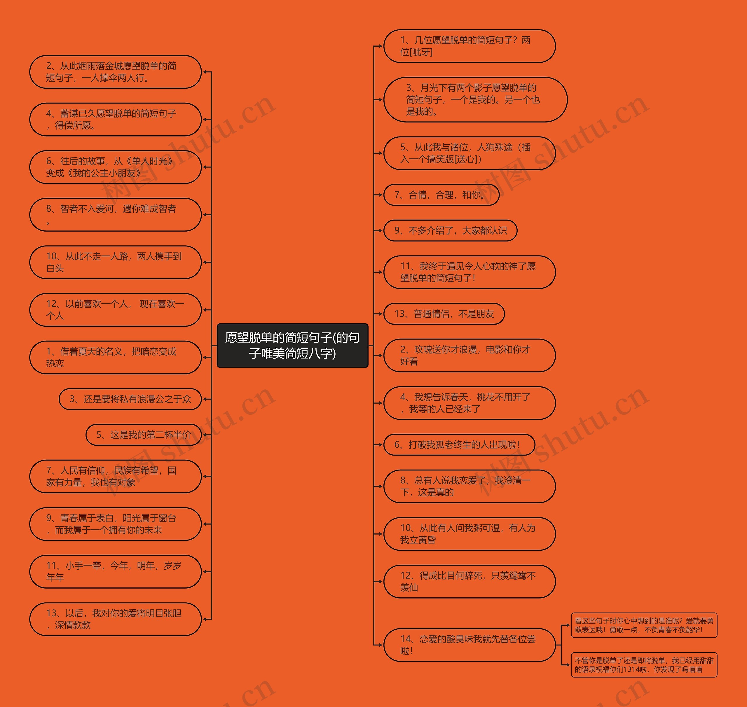 愿望脱单的简短句子(的句子唯美简短八字) 愿望脱单的简短句子(的句子唯美简短八字)