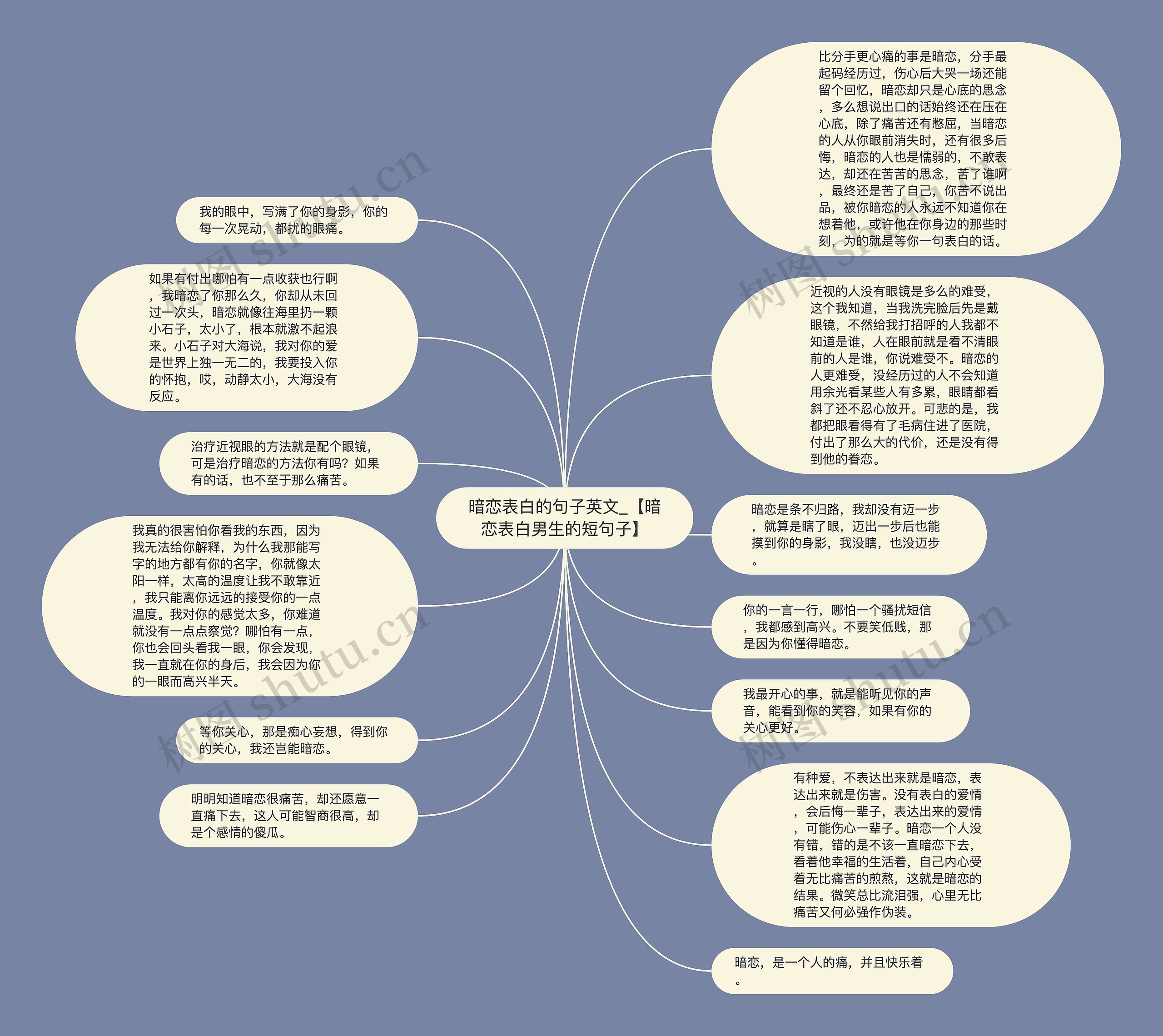 暗恋表白的句子英文_【暗恋表白男生的短句子】思维导图