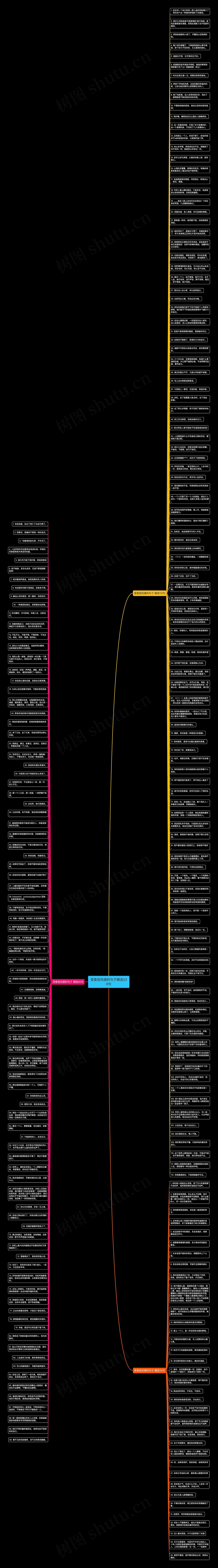 受委屈伤感的句子精选236句思维导图