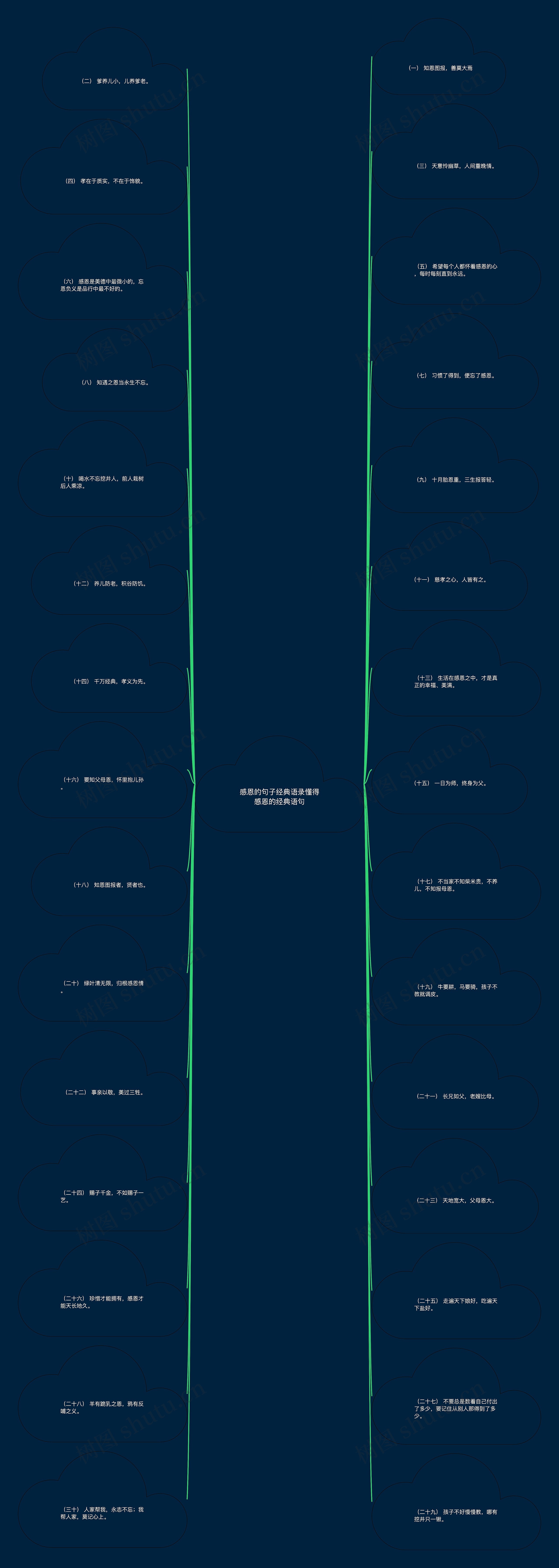 感恩的句子经典语录懂得感恩的经典语句 感恩的句子经典语录懂得感恩的经典语句