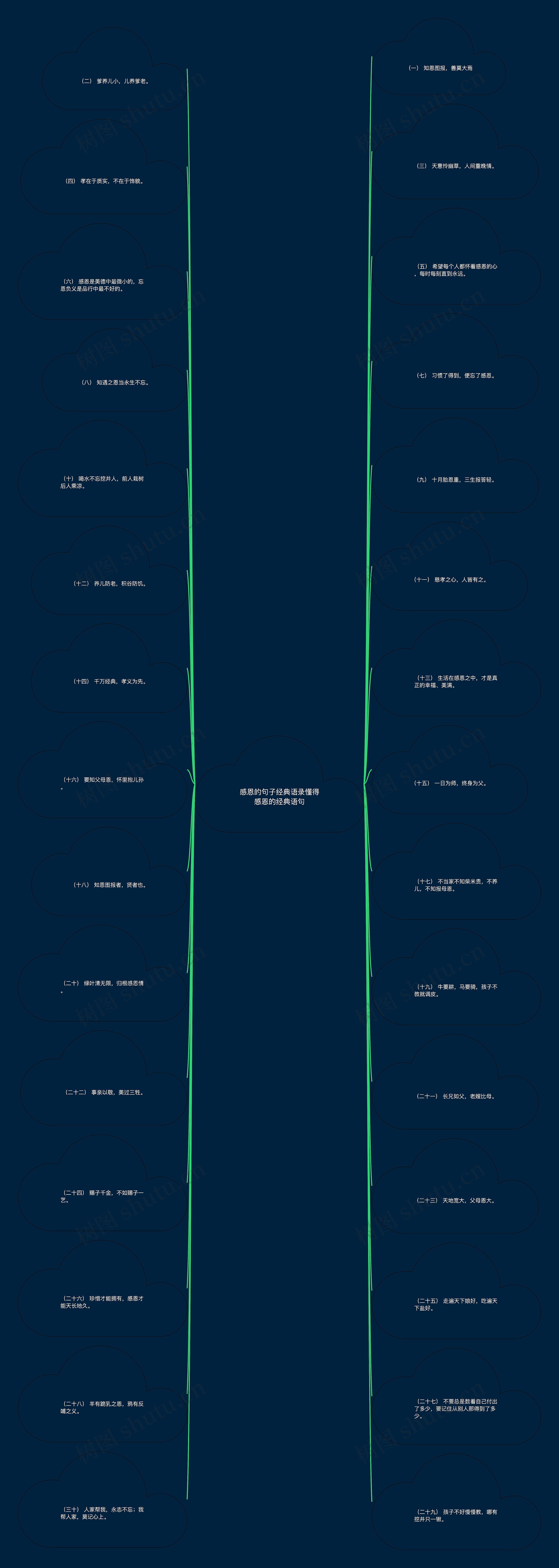 感恩的句子经典语录懂得感恩的经典语句思维导图