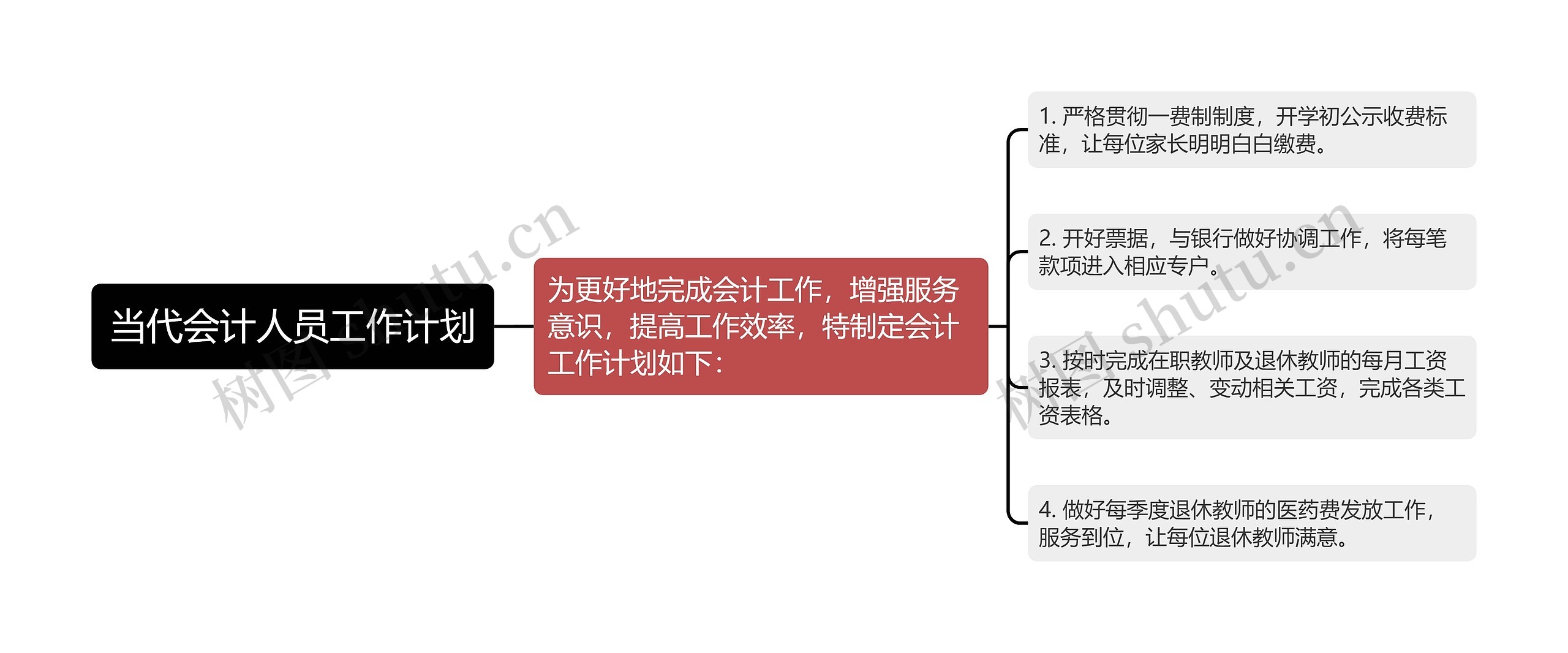 当代会计人员工作计划