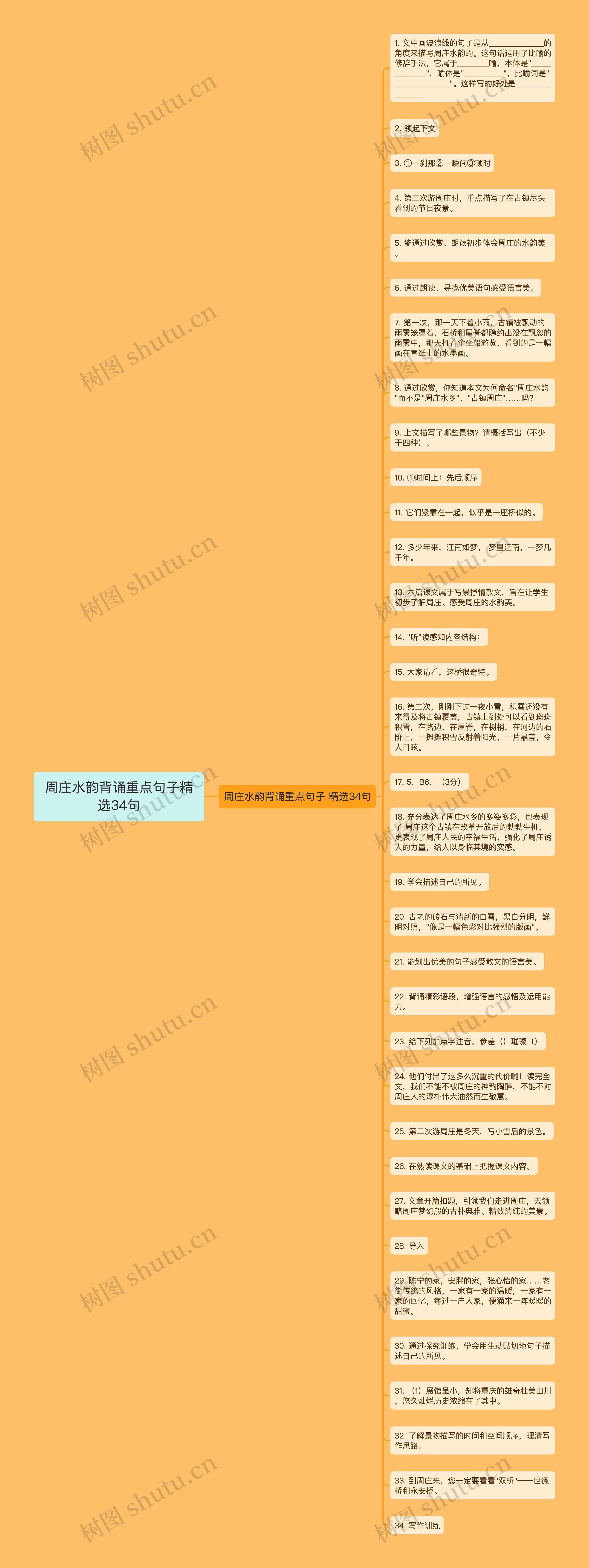 周庄水韵背诵重点句子精选34句思维导图