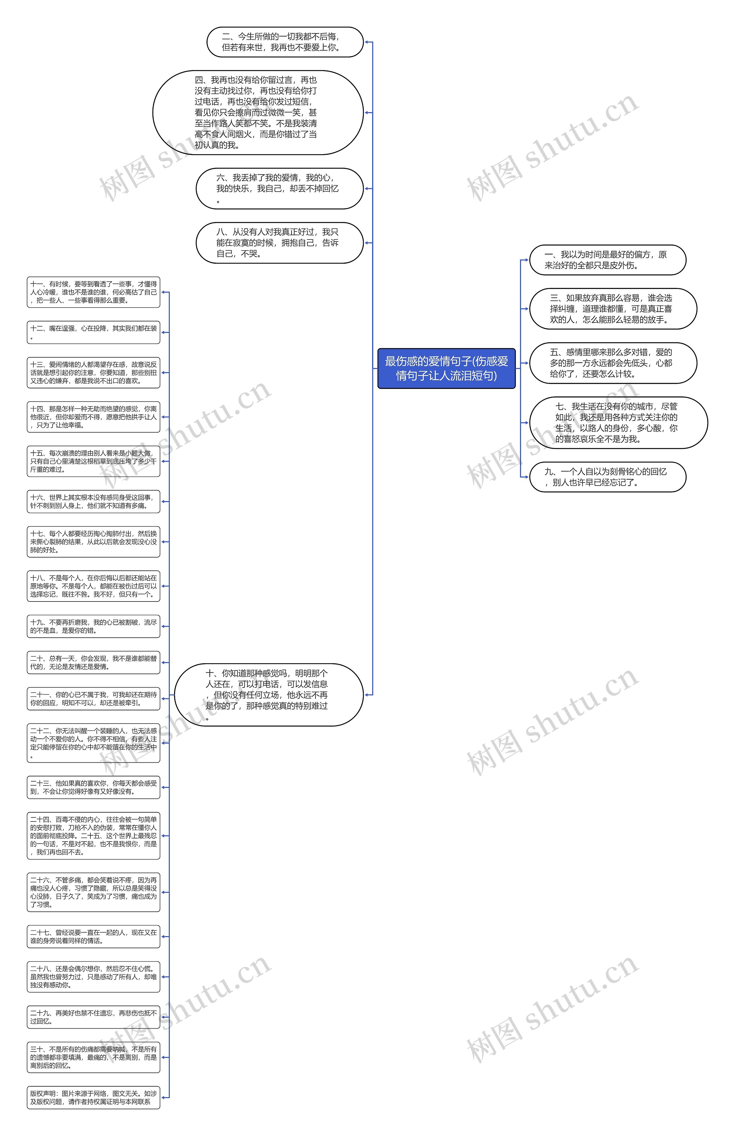 最伤感的爱情句子(伤感爱情句子让人流泪短句)思维导图高清图 最伤感的爱情句子(伤感爱情句子让人流泪短句)思维导图