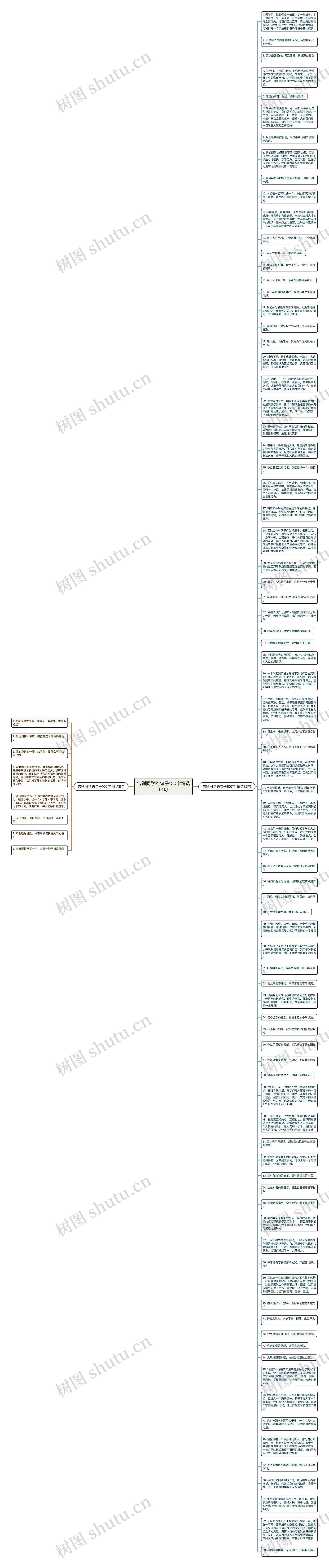 告别同学的句子100字精选91句思维导图