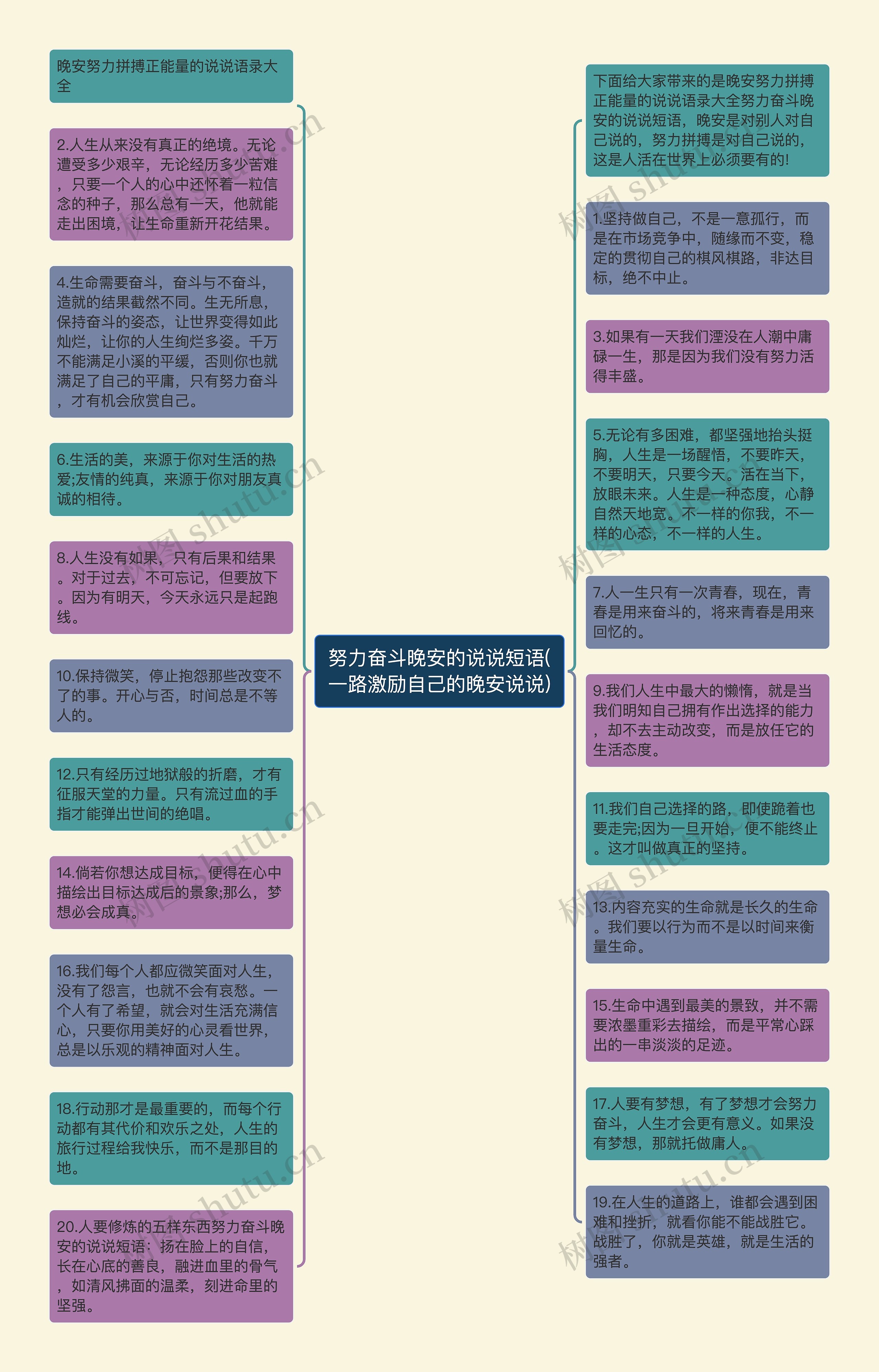 努力奋斗晚安的说说短语(一路激励自己的晚安说说)思维导图