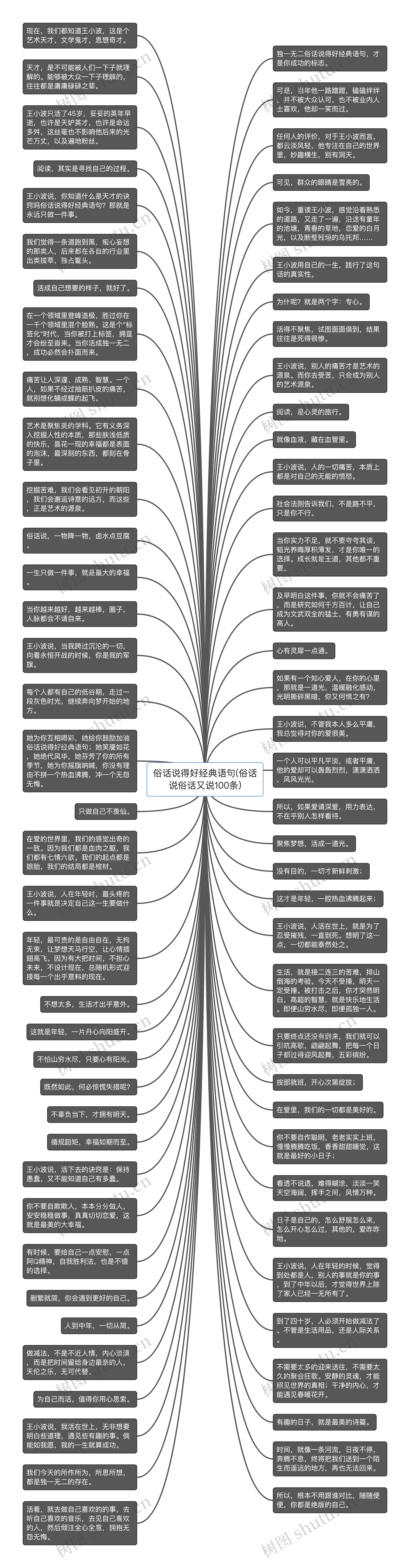 俗话说得好经典语句(俗话说俗话又说100条)思维导图