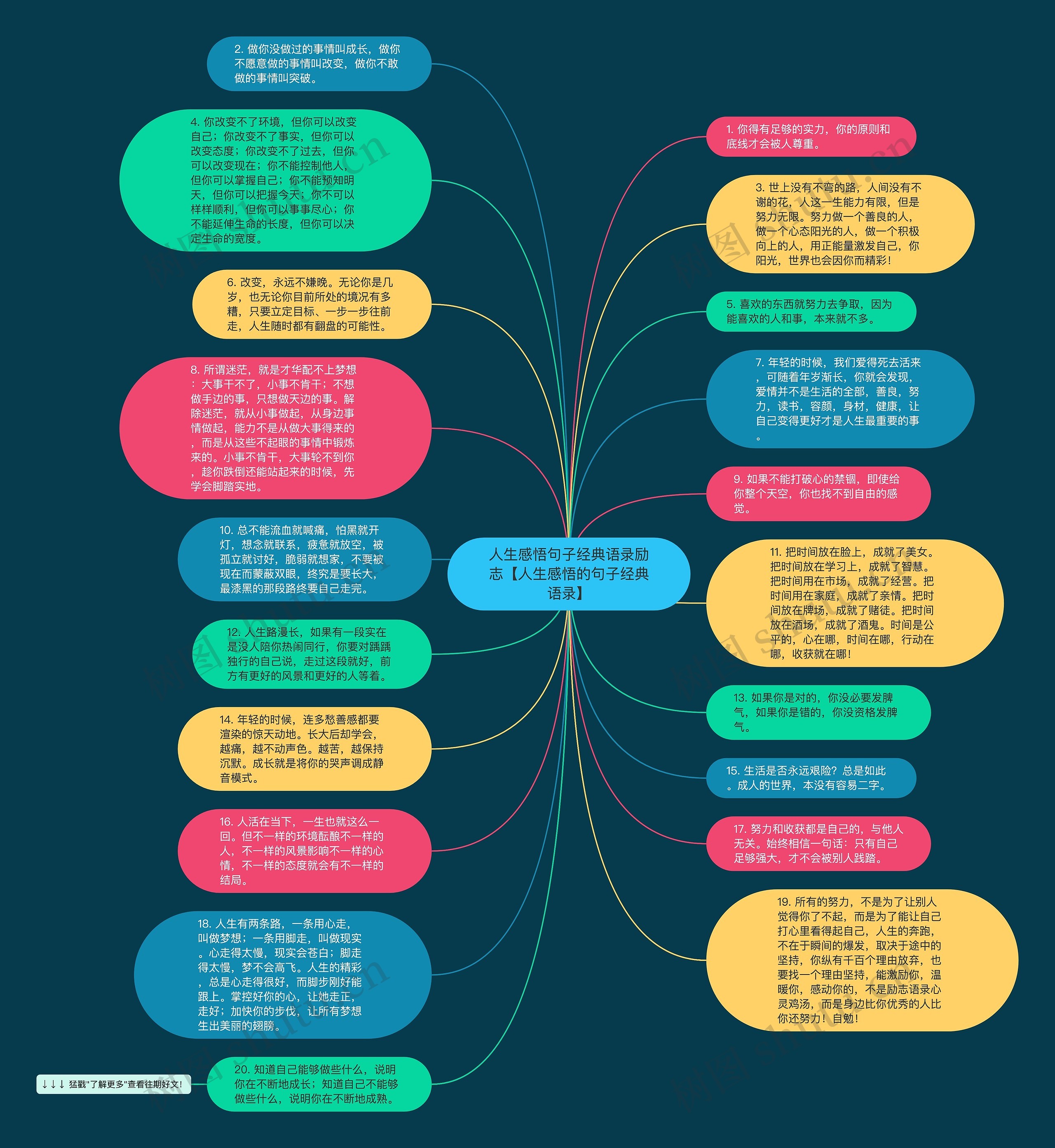 人生感悟句子经典语录励志【人生感悟的句子经典语录】思维导图