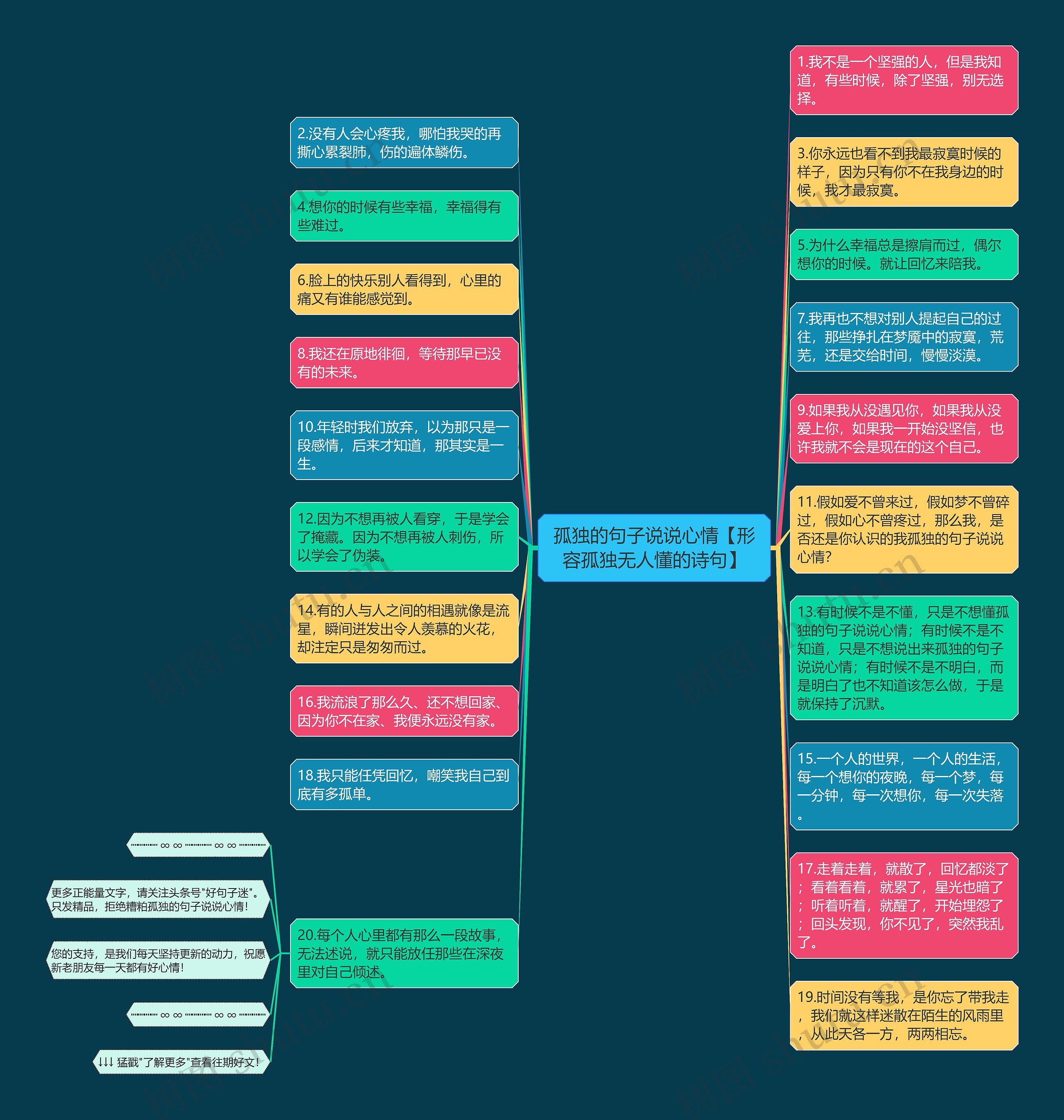 孤独的句子说说心情【形容孤独无人懂的诗句】思维导图