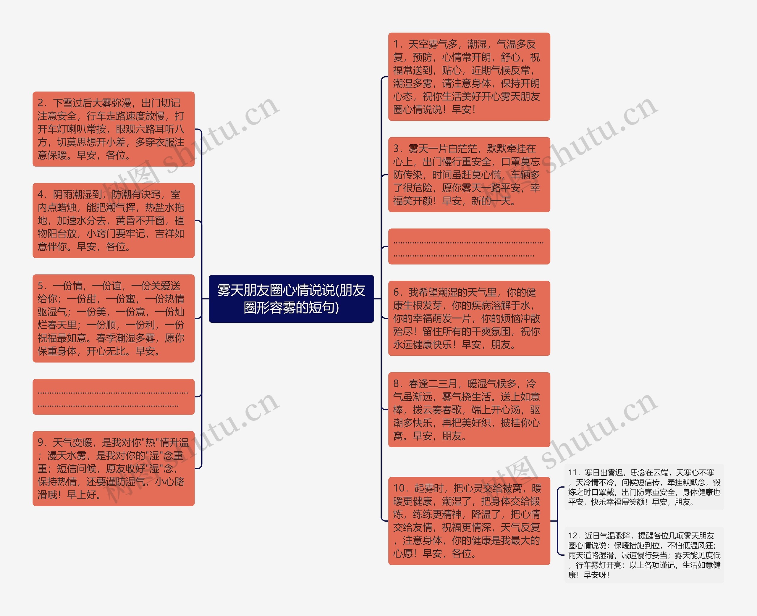 雾天朋友圈心情说说(朋友圈形容雾的短句)思维导图