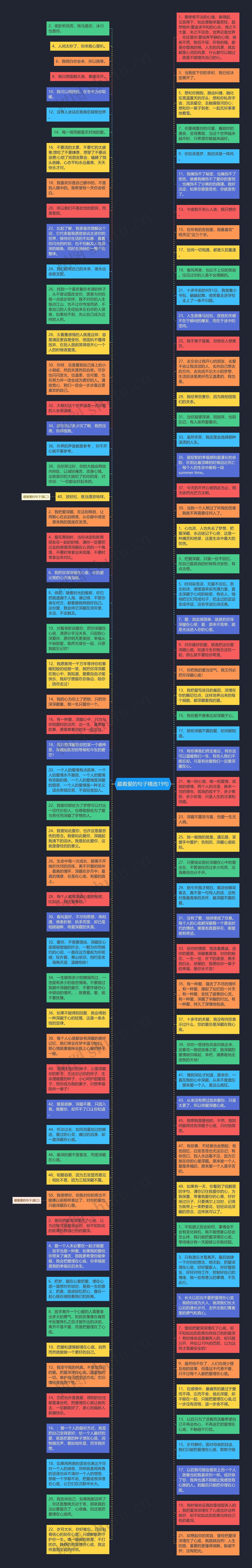 藏着爱的句子精选19句思维导图