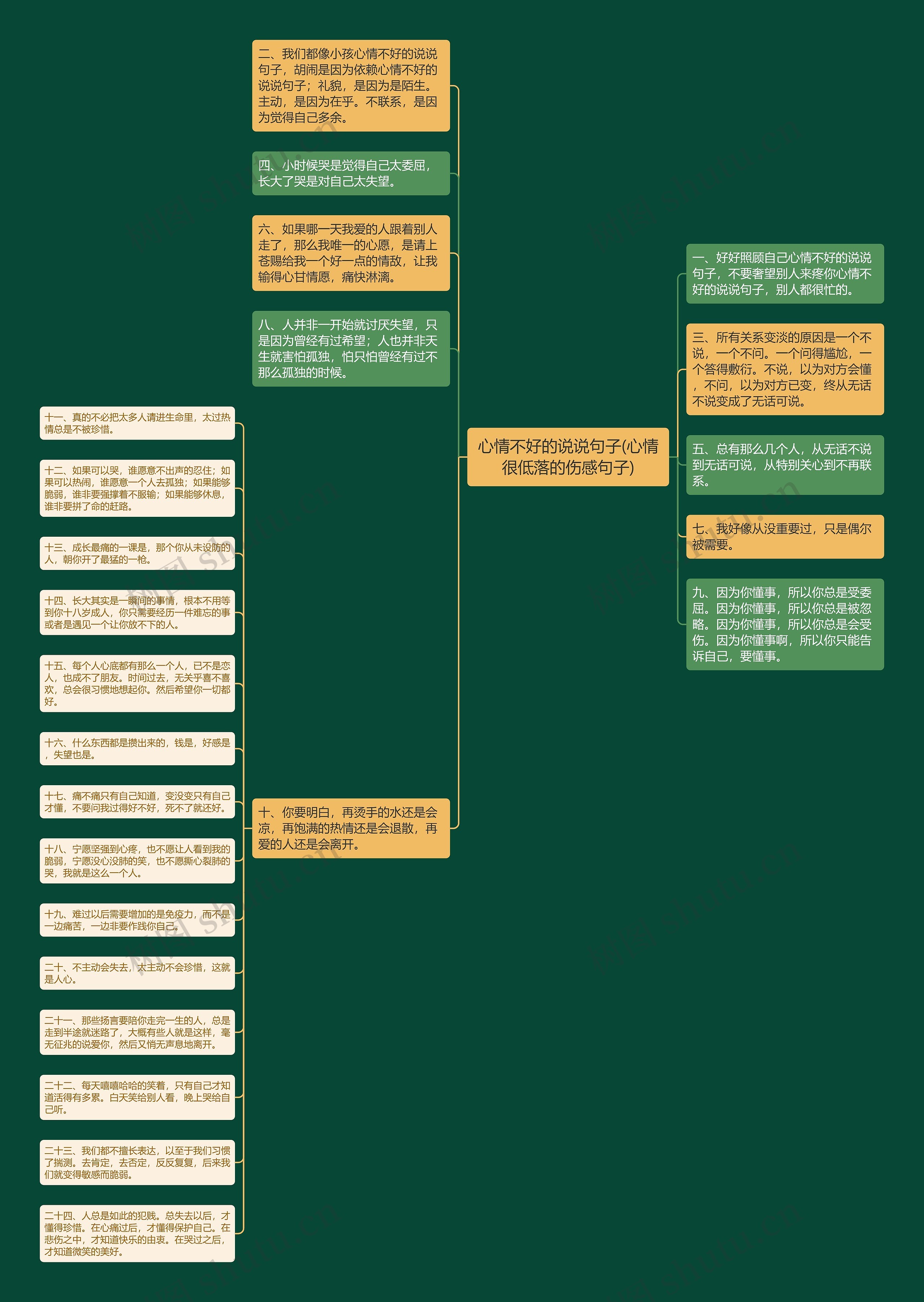 心情不好的说说句子(心情很低落的伤感句子) 心情不好的说说句子(心情很低落的伤感句子)