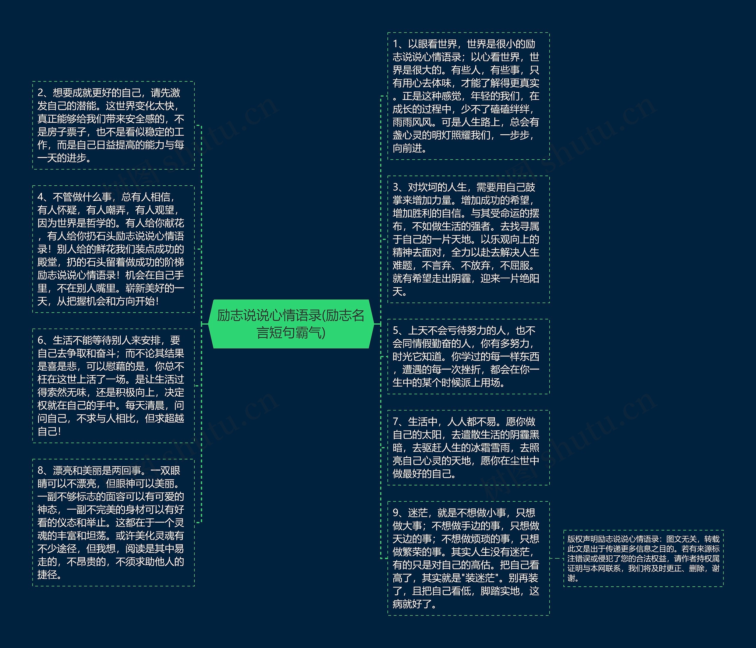 励志说说心情语录(励志名言短句霸气)思维导图