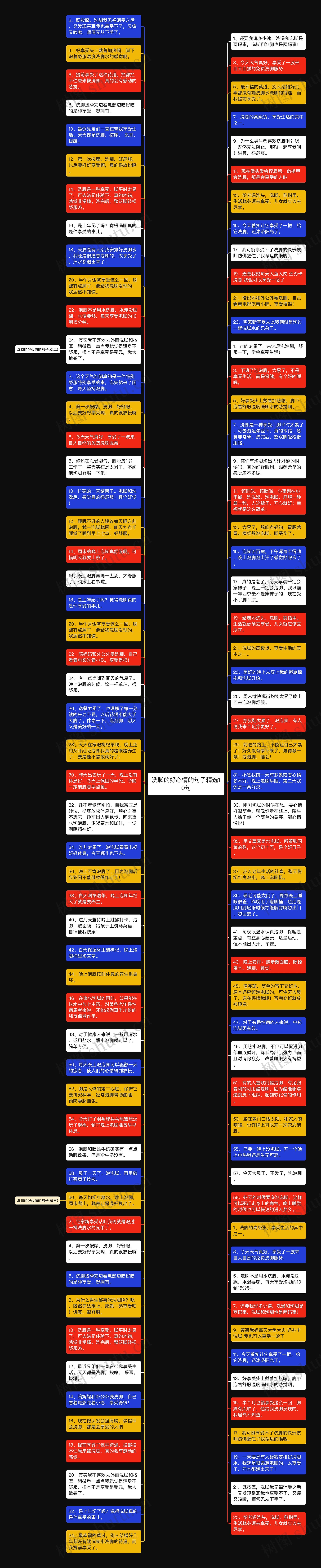 洗脚的好心情的句子精选10句思维导图