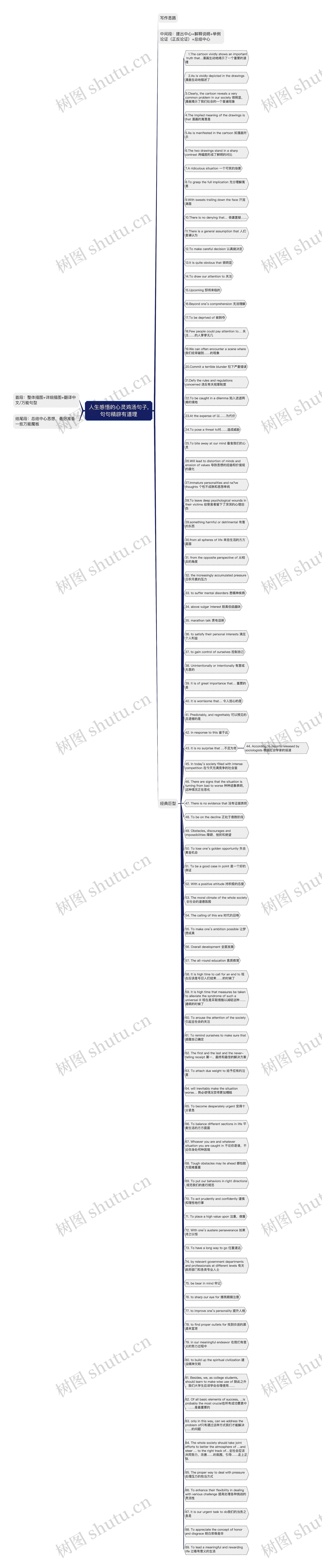 人生感悟的心灵鸡汤句子,句句精辟有道理思维导图