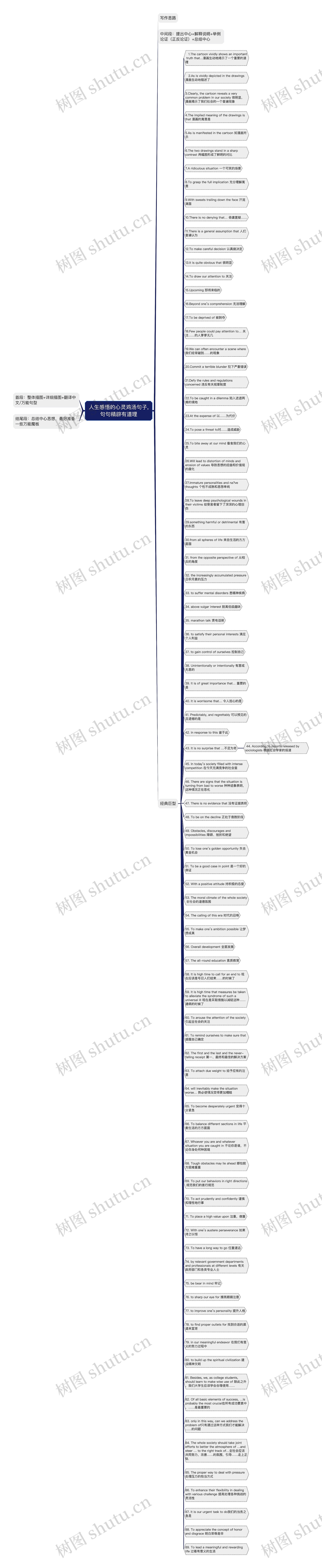 人生感悟的心灵鸡汤句子,句句精辟有道理思维导图高清图 人生感悟的心灵鸡汤句子,句句精辟有道理思维导图