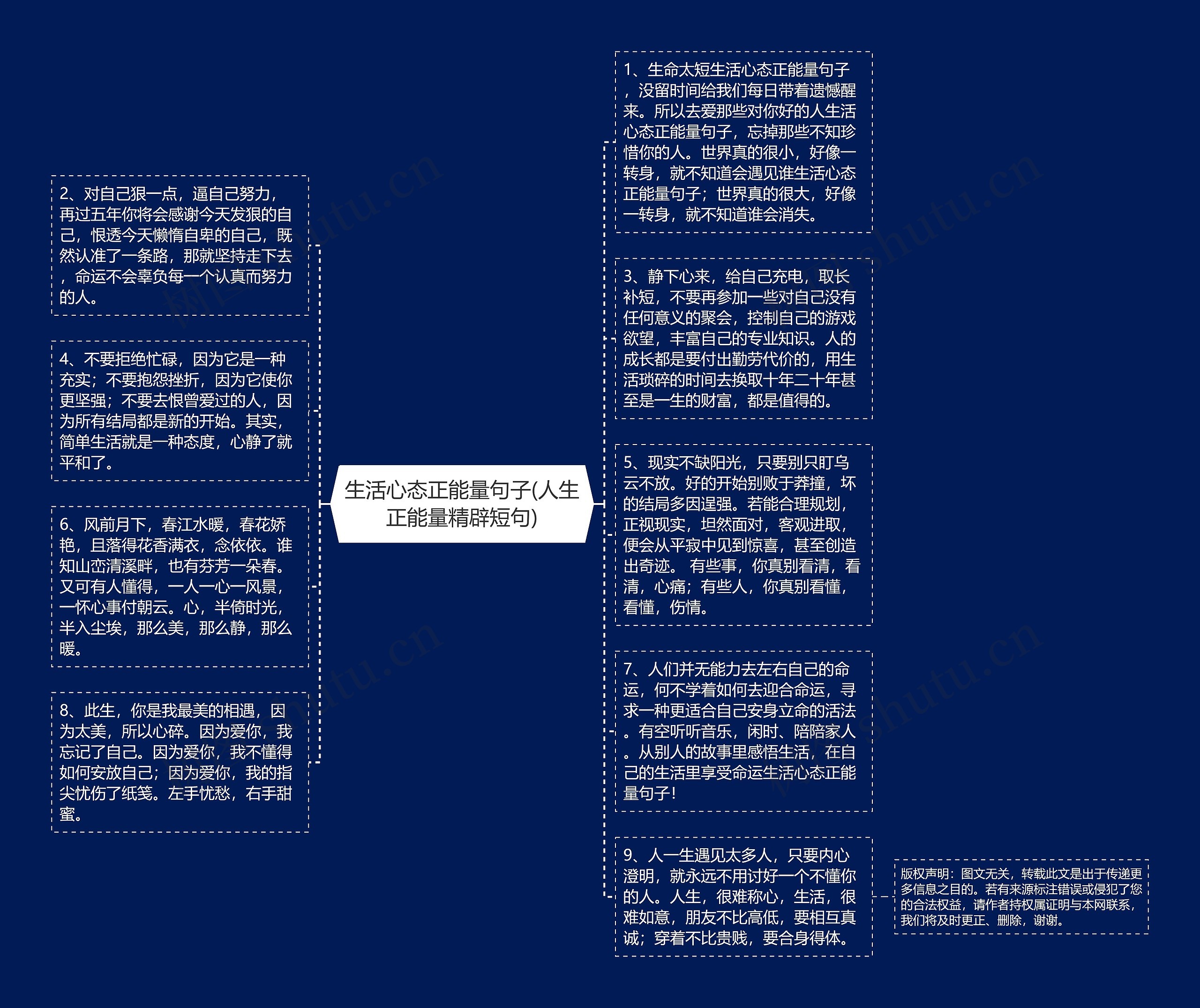 生活心态正能量句子(人生正能量精辟短句)思维导图