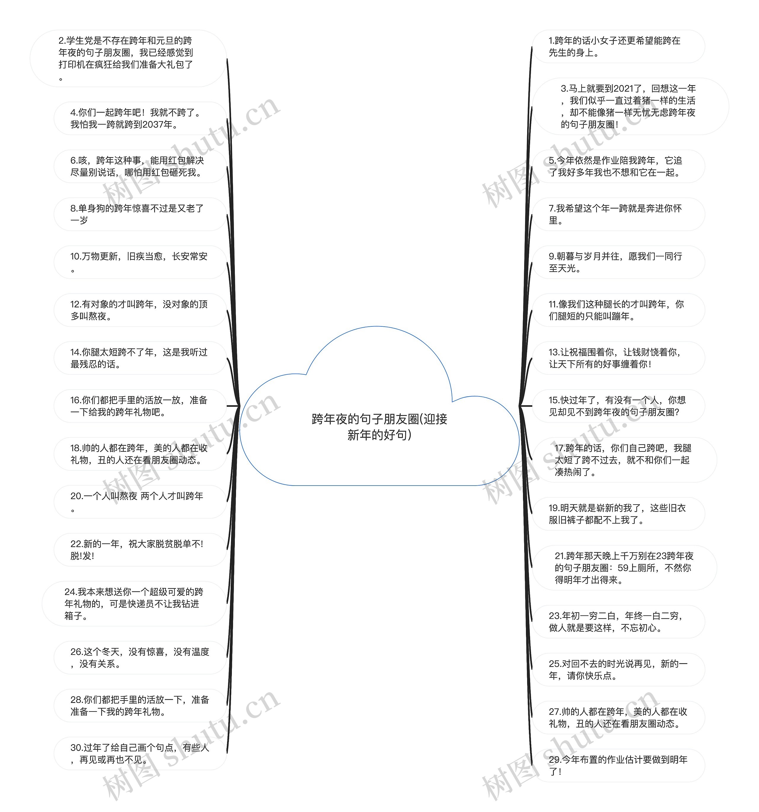 跨年夜的句子朋友圈(迎接新年的好句)思维导图