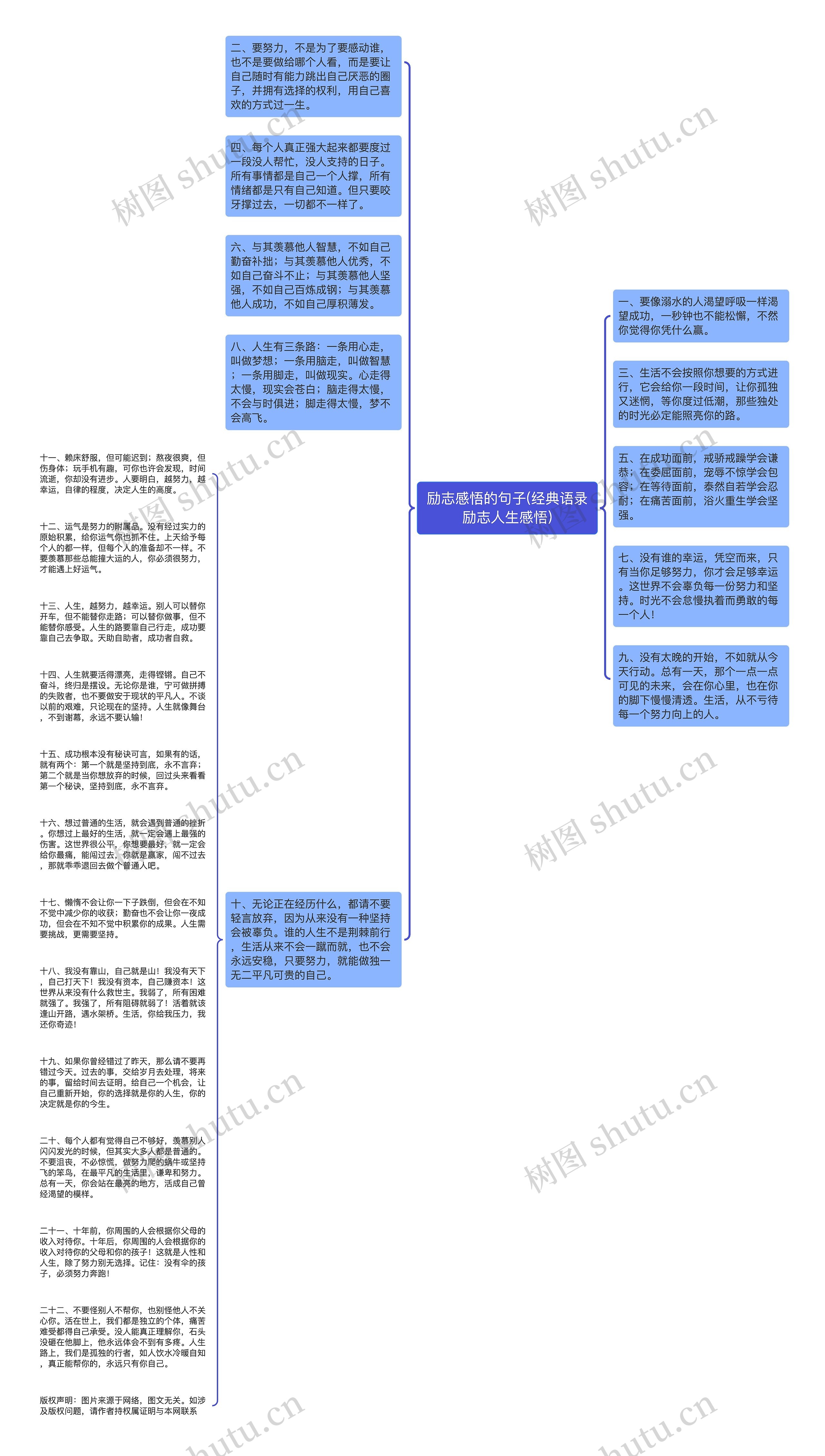 励志感悟的句子(经典语录励志人生感悟)思维导图