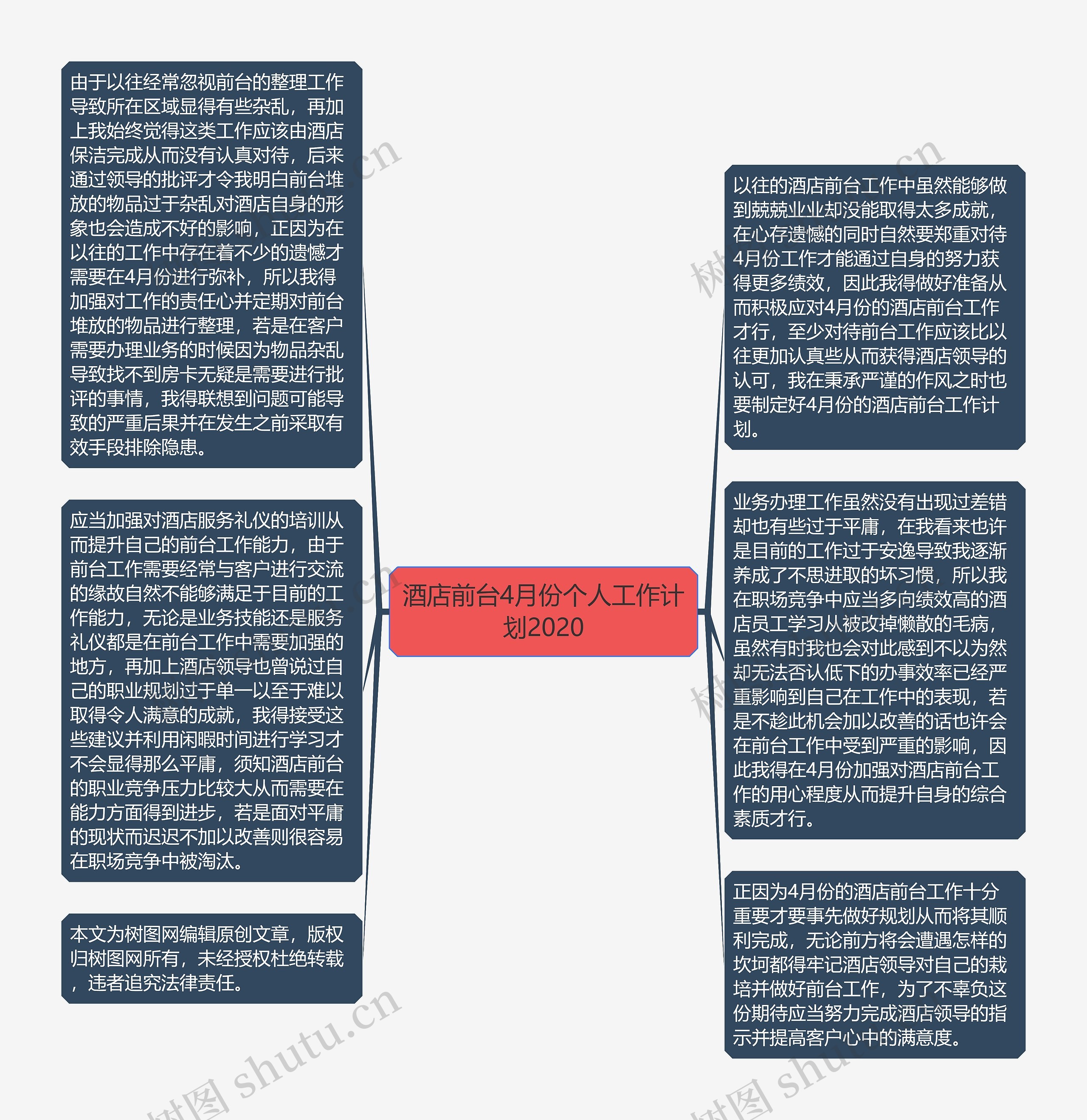 酒店前台4月份个人工作计划2020思维导图