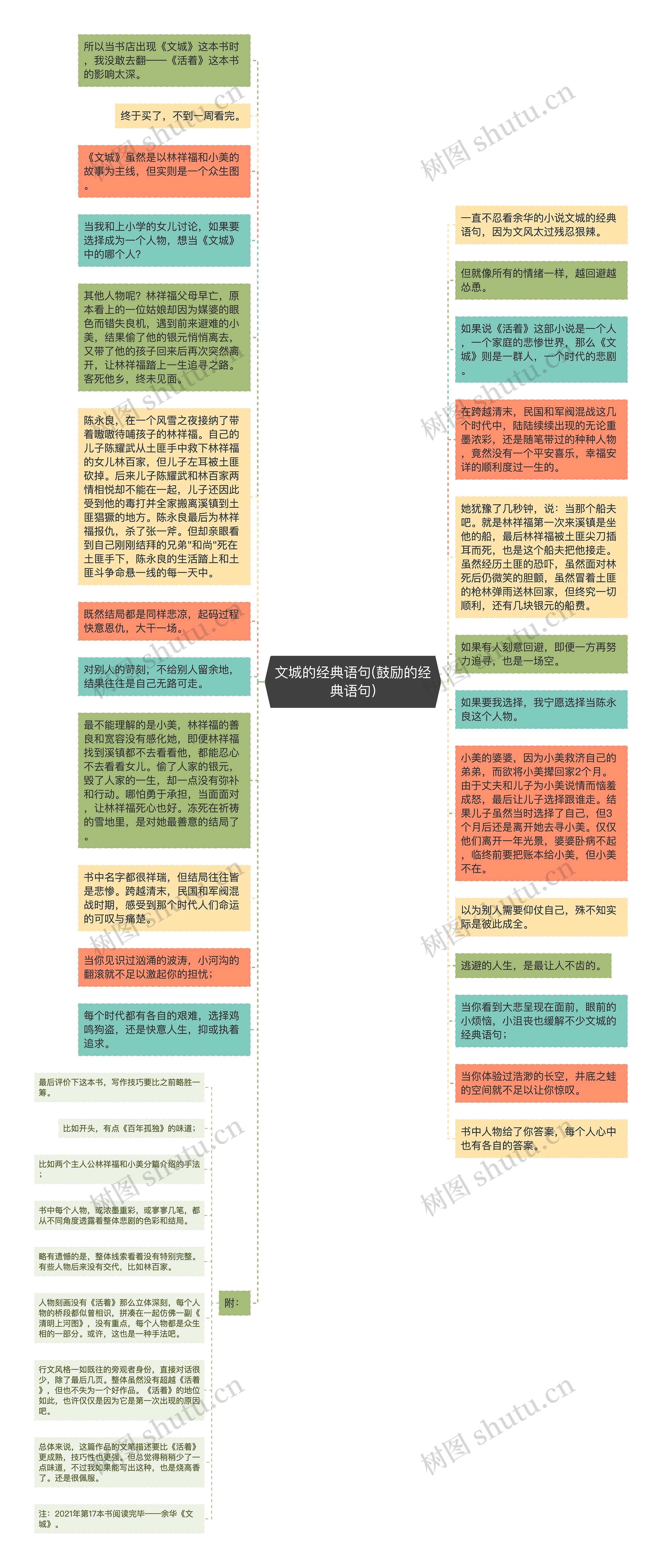 文城的经典语句(鼓励的经典语句)