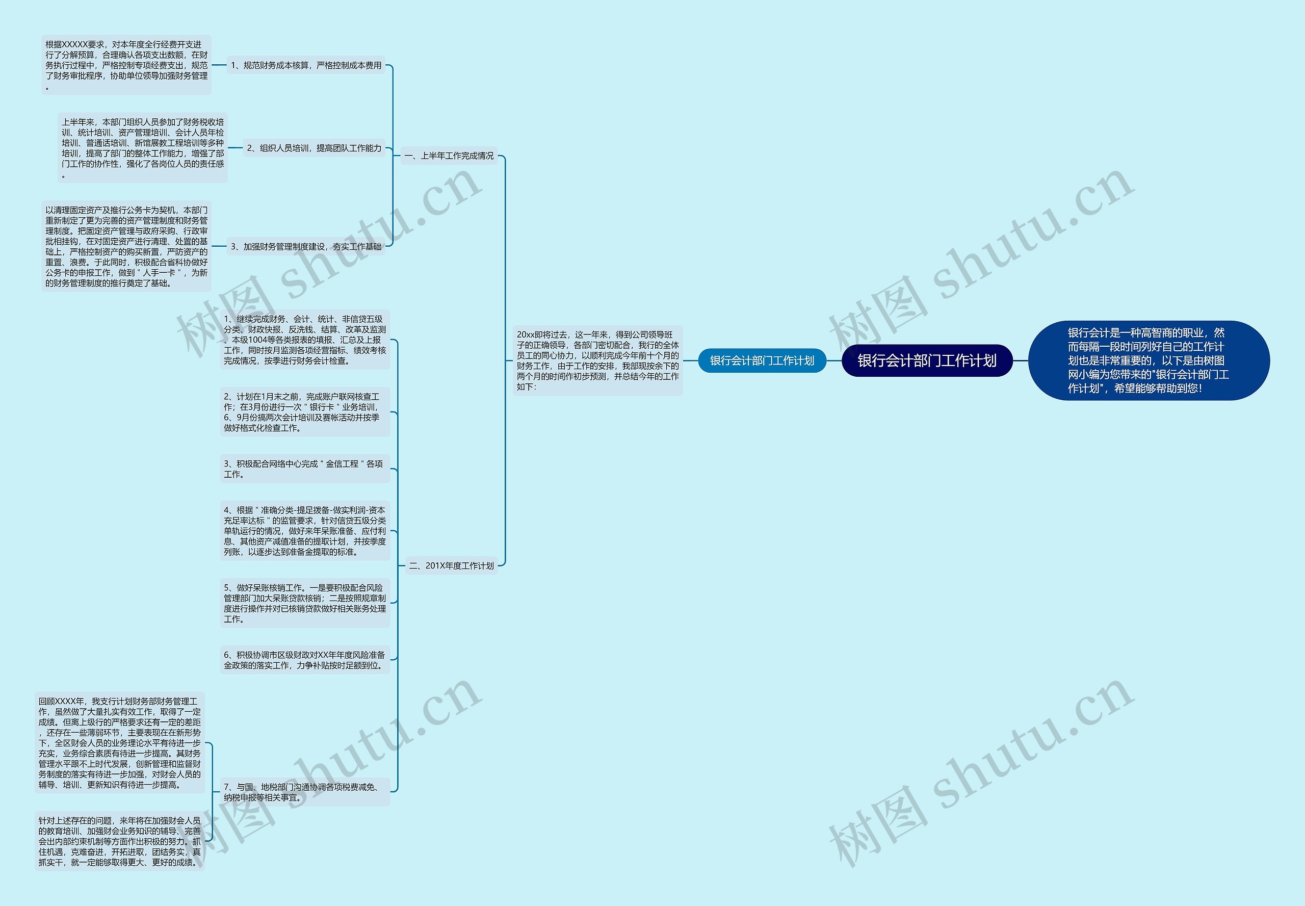 银行会计部门工作计划思维导图