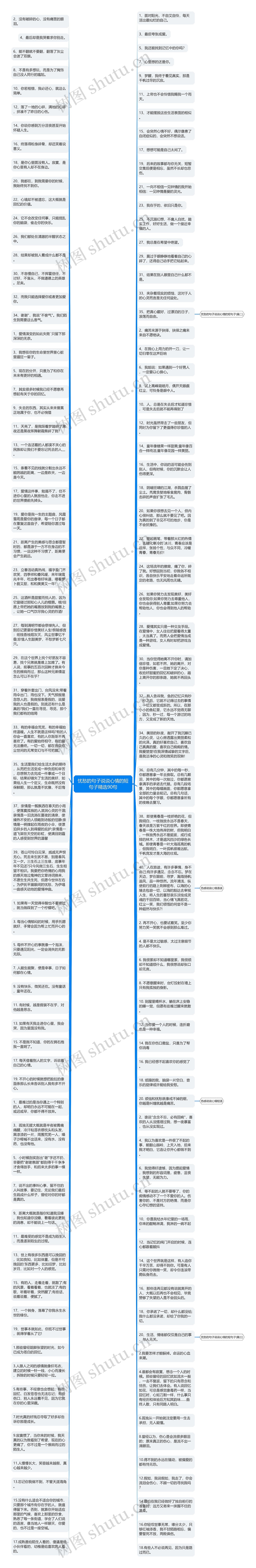 忧愁的句子说说心情的短句子精选90句思维导图