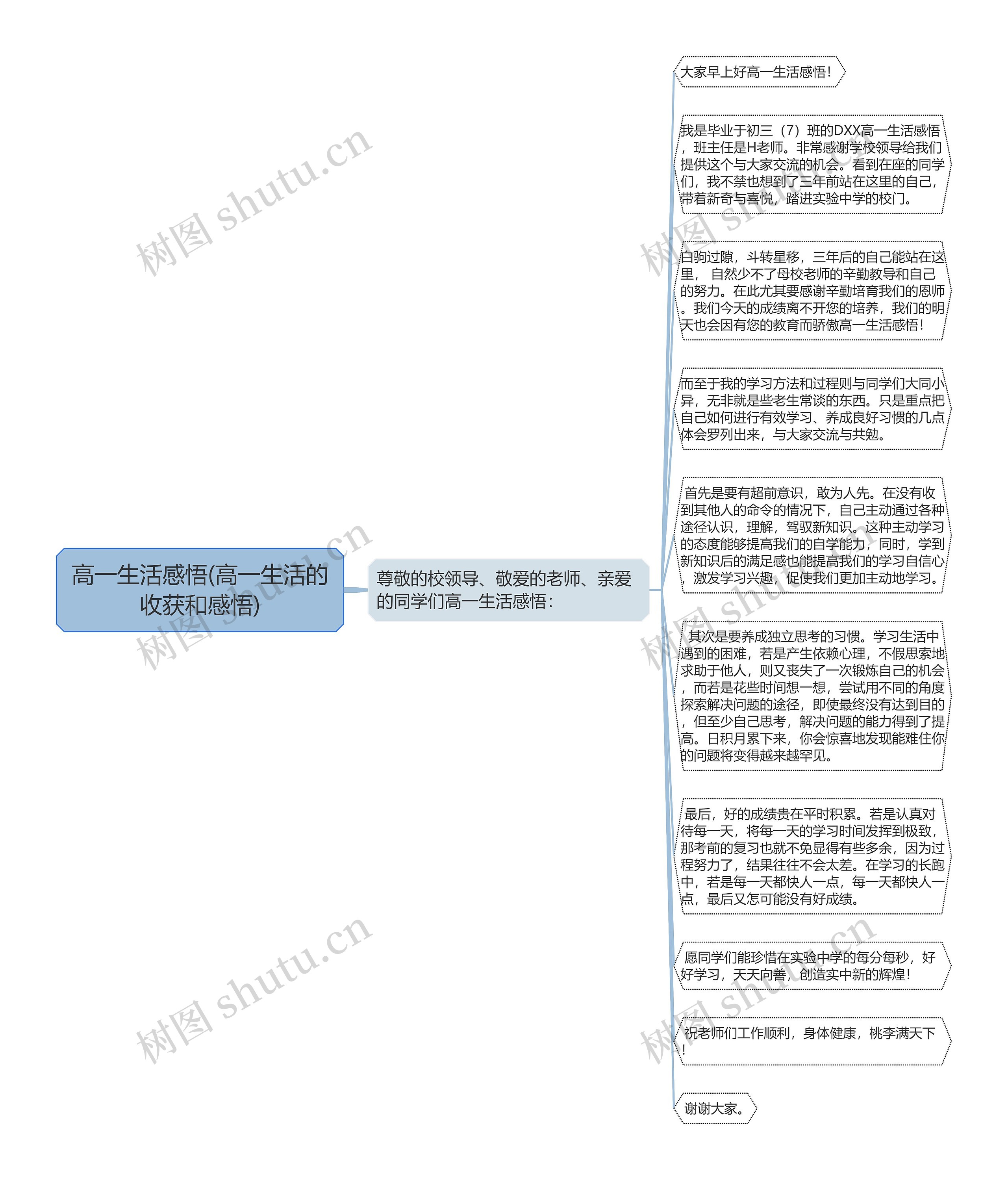 高一生活感悟(高一生活的收获和感悟)思维导图