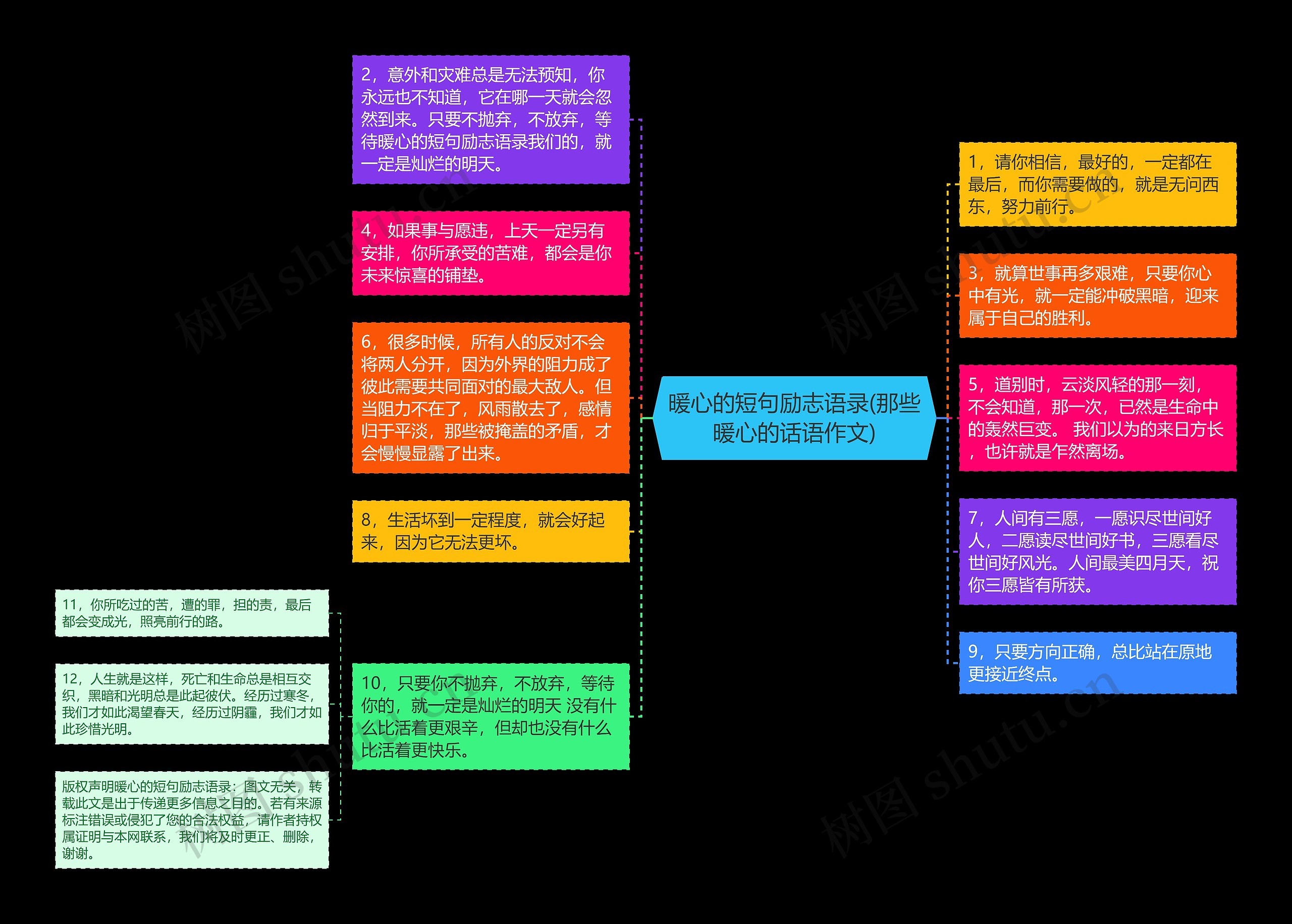 暖心的短句励志语录(那些暖心的话语作文)思维导图