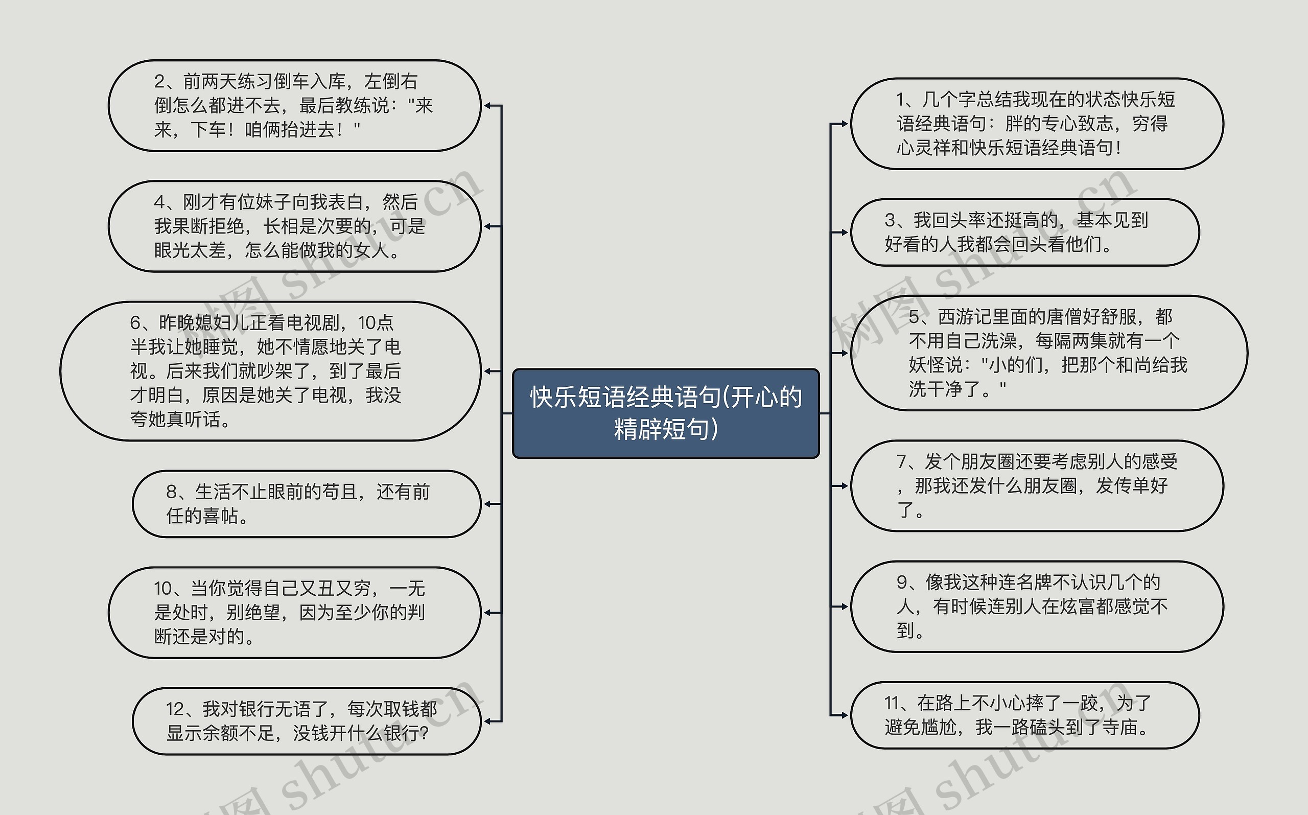 快乐短语经典语句(开心的精辟短句)思维导图