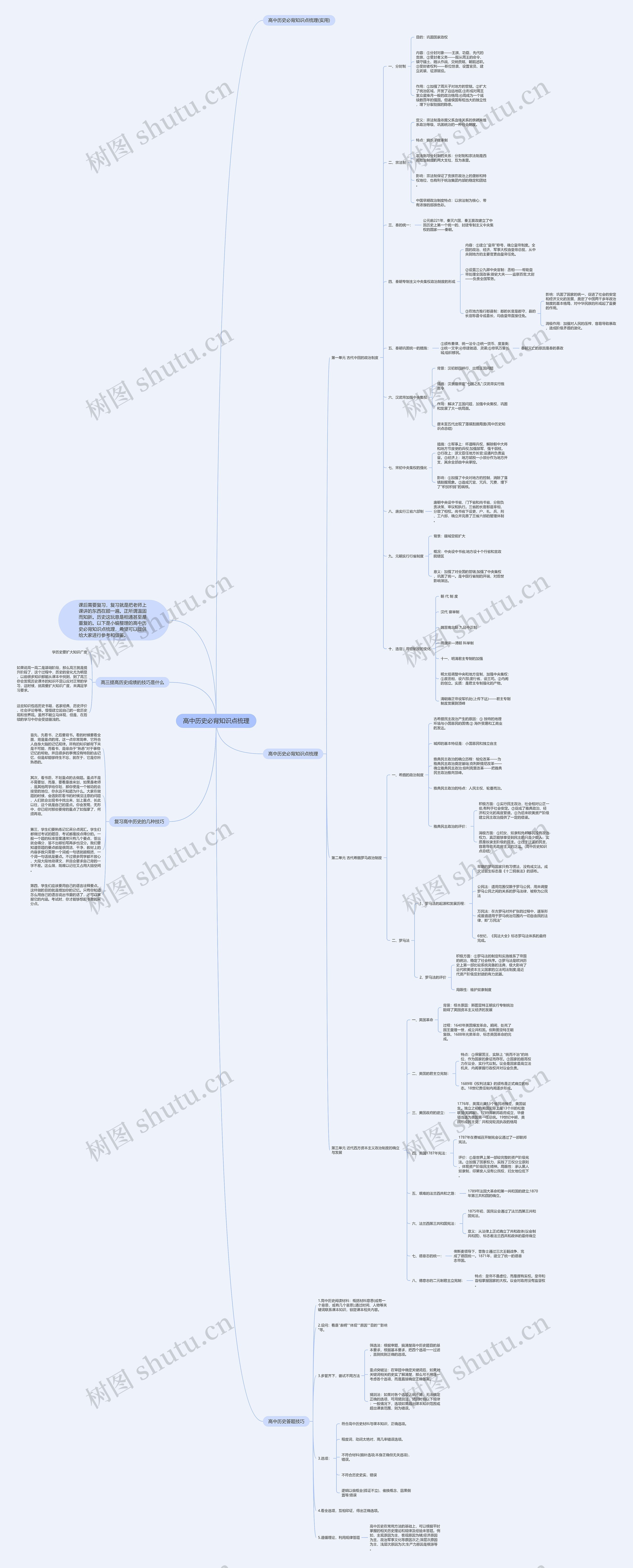 高中历史必背知识点梳理思维导图