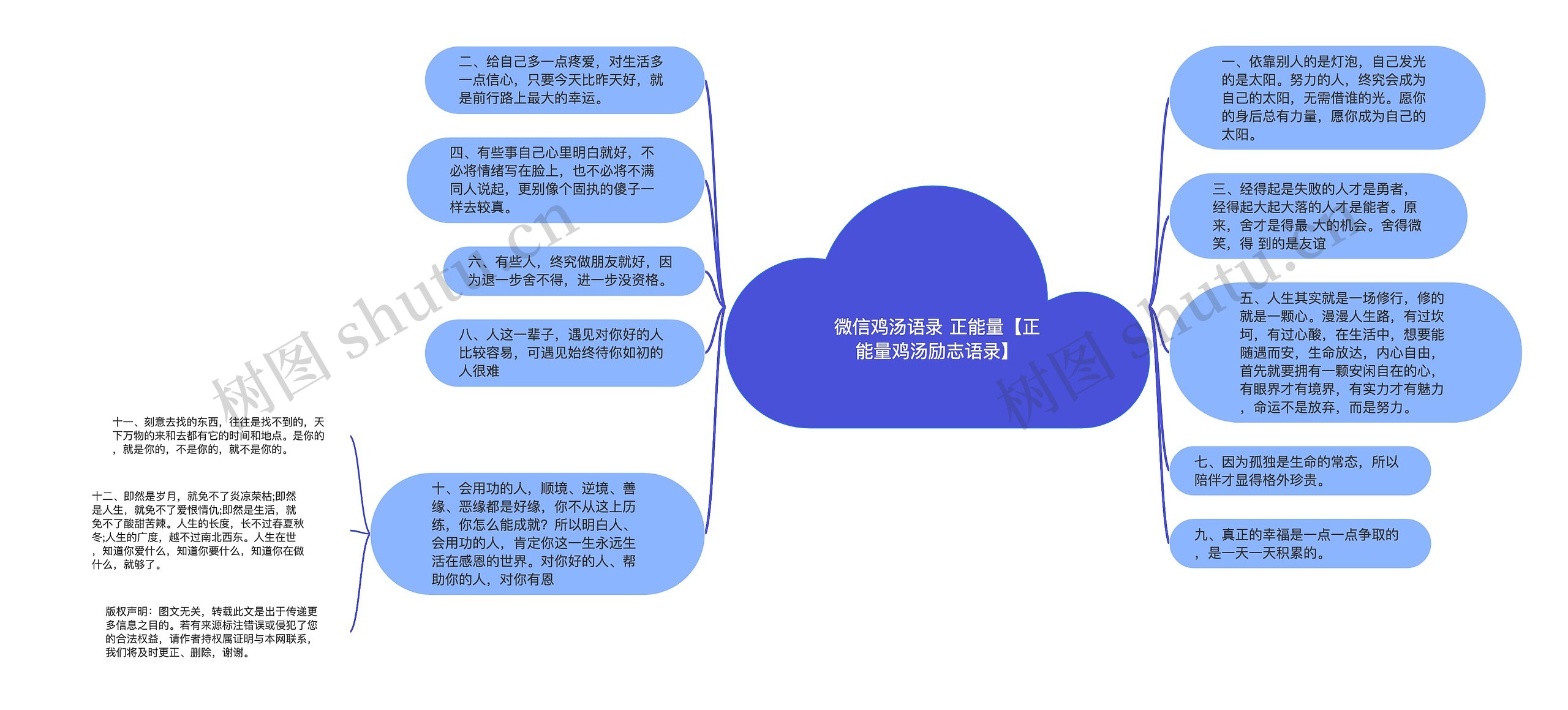 微信鸡汤语录 正能量【正能量鸡汤励志语录】思维导图