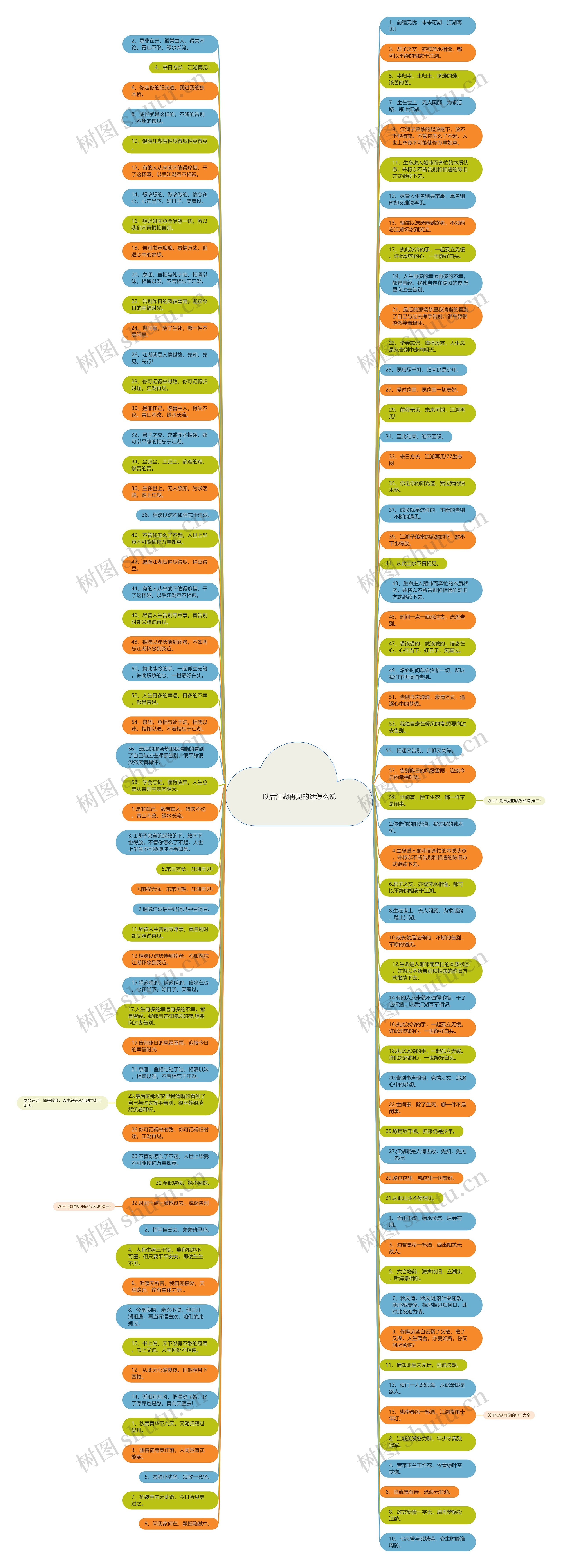 以后江湖再见的话怎么说思维导图