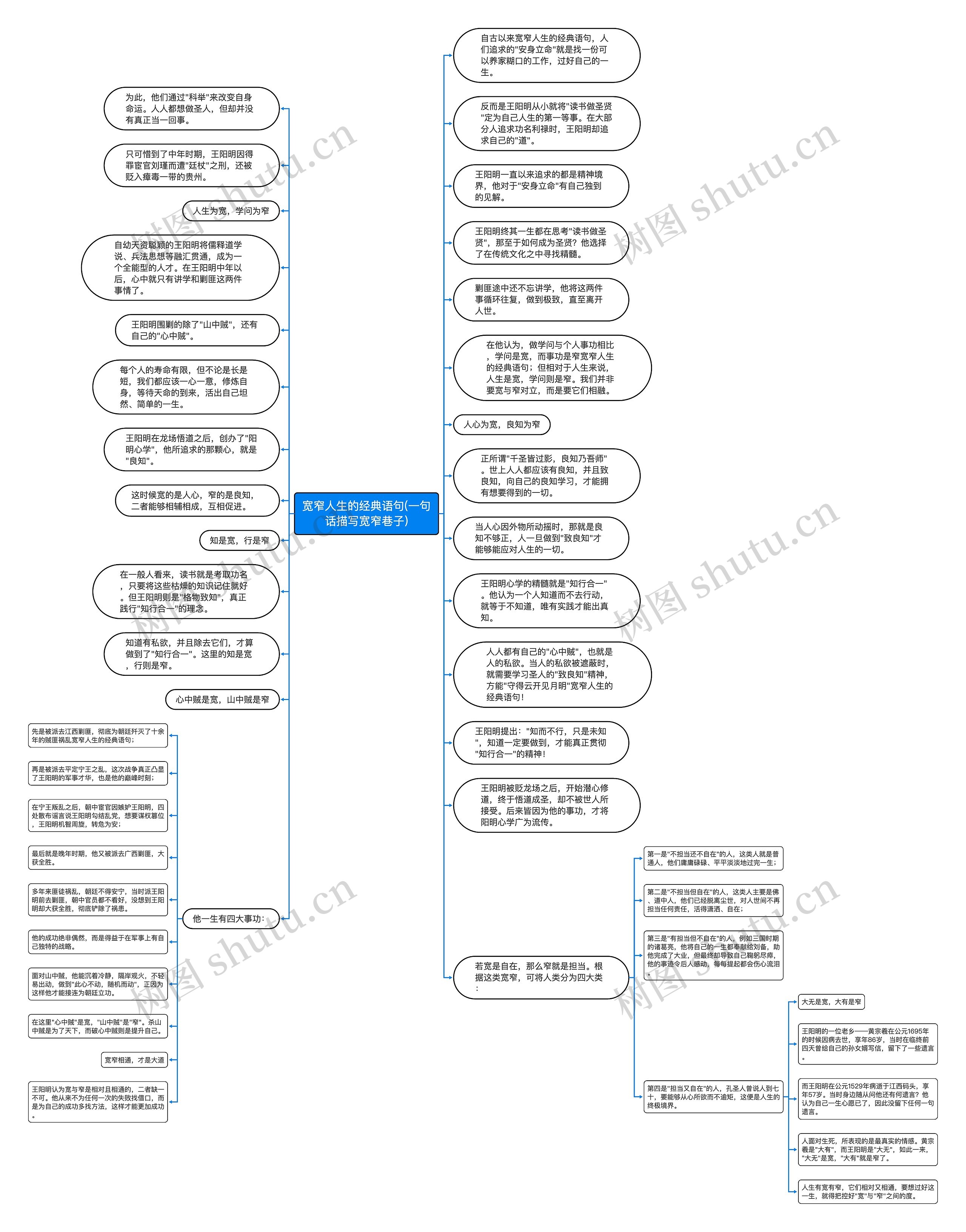 宽窄人生的经典语句(一句话描写宽窄巷子)思维导图