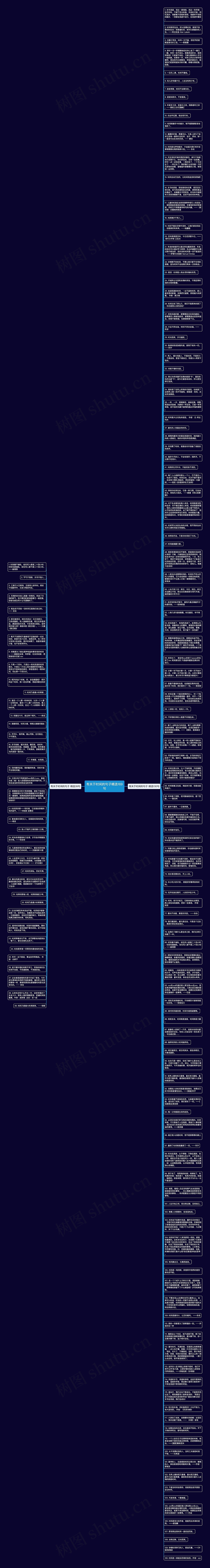 有关于时间的句子精选169句思维导图