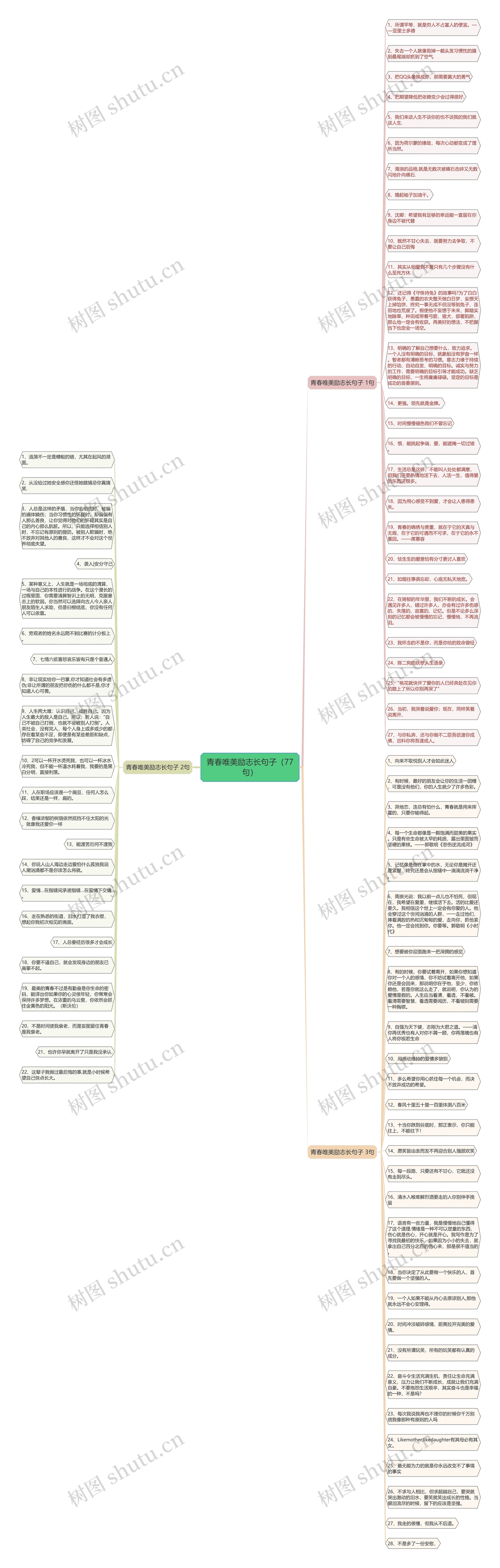 青春唯美励志长句子（77句）思维导图