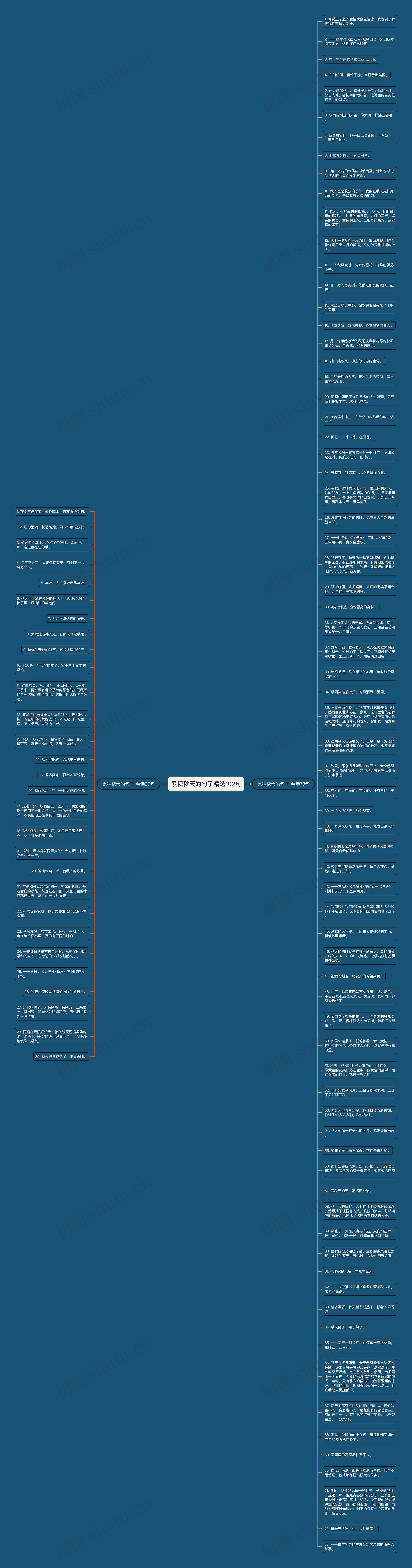 累积秋天的句子精选102句思维导图