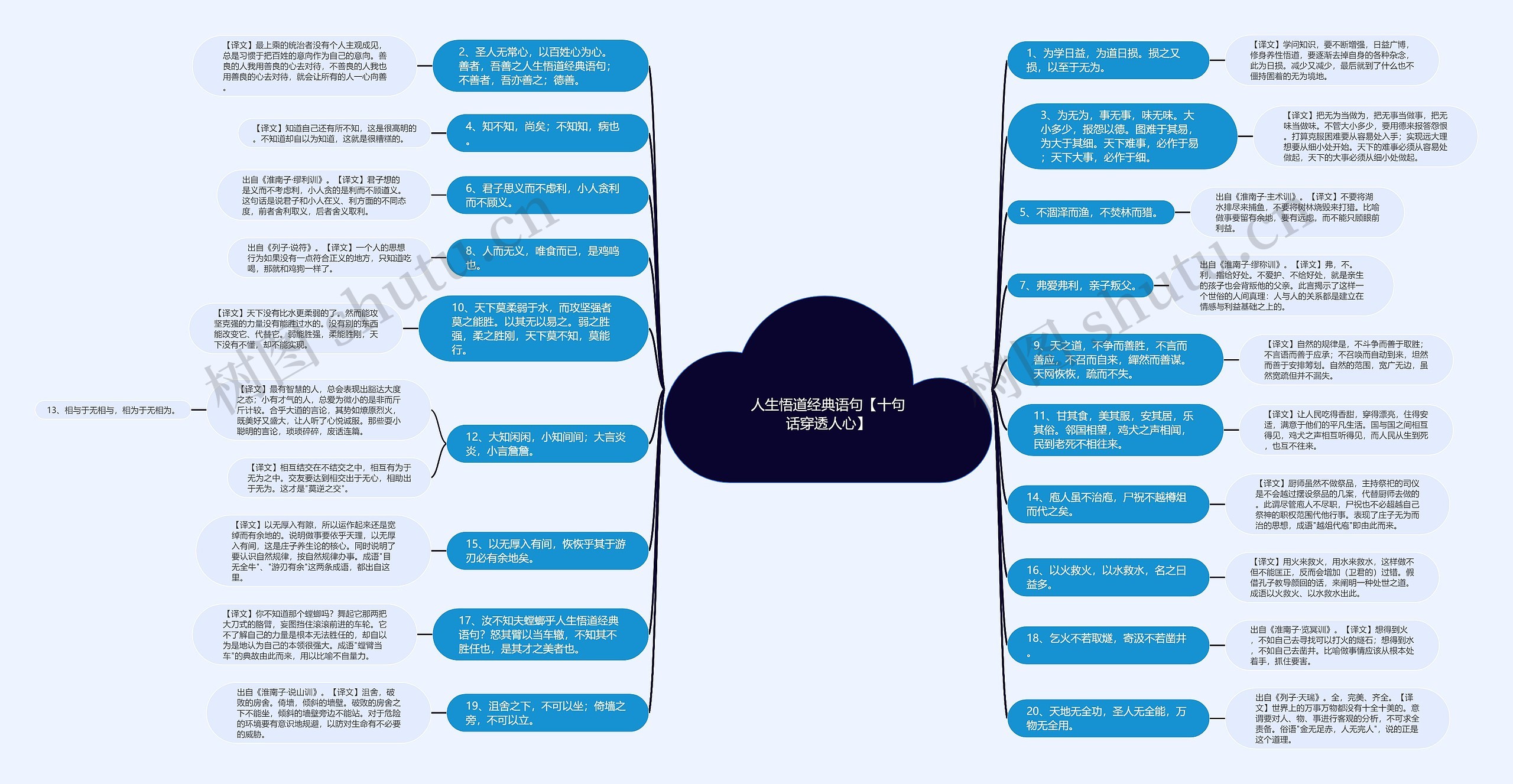人生悟道经典语句【十句话穿透人心】思维导图