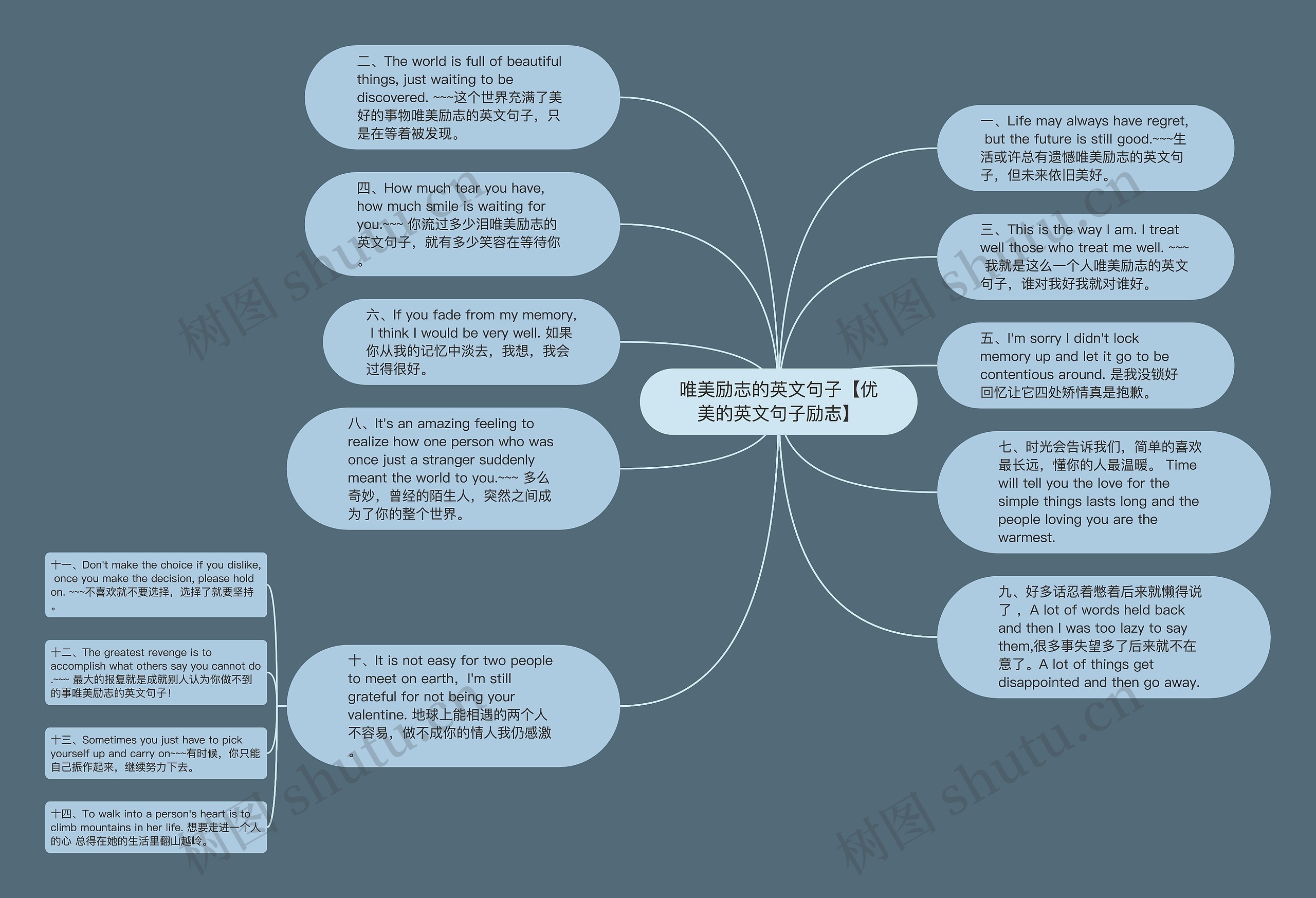 唯美励志的英文句子【优美的英文句子励志】思维导图