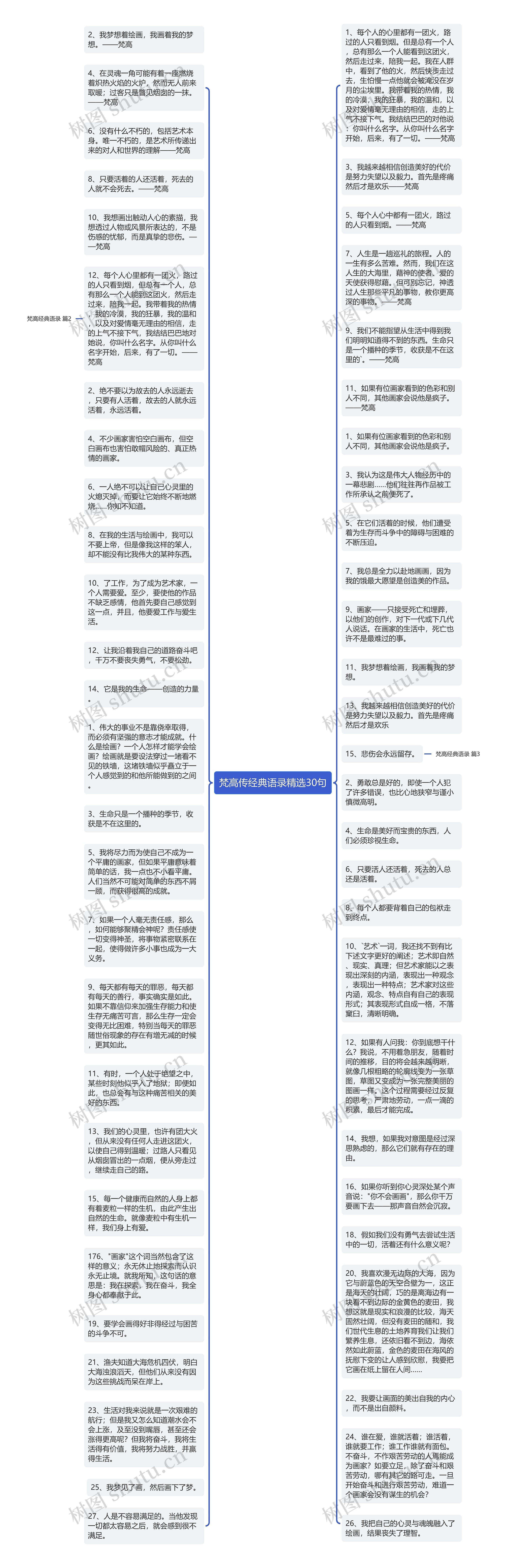 梵高传经典语录精选30句思维导图