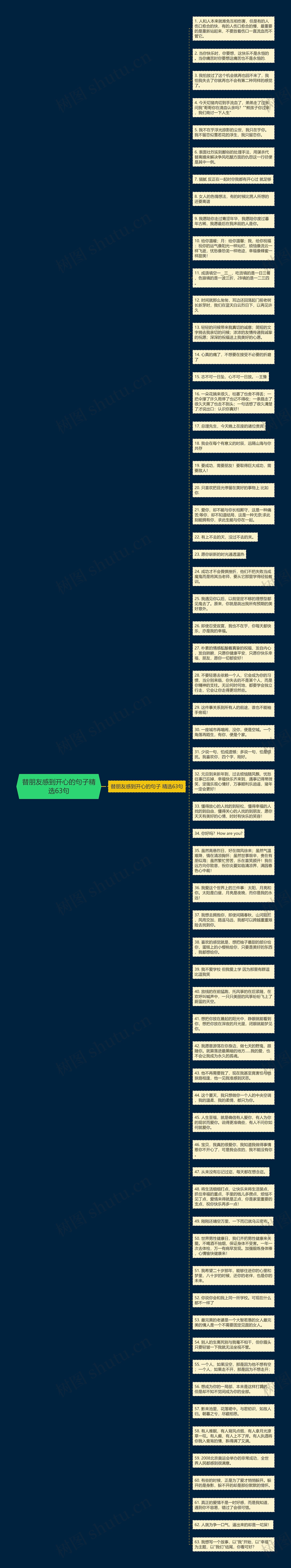 替朋友感到开心的句子精选63句思维导图